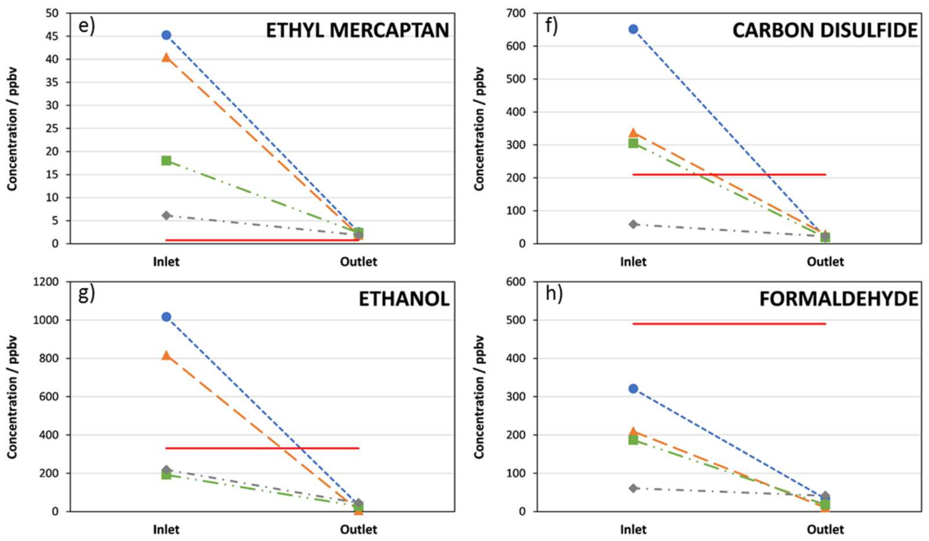 Environments 05 00043 g004b