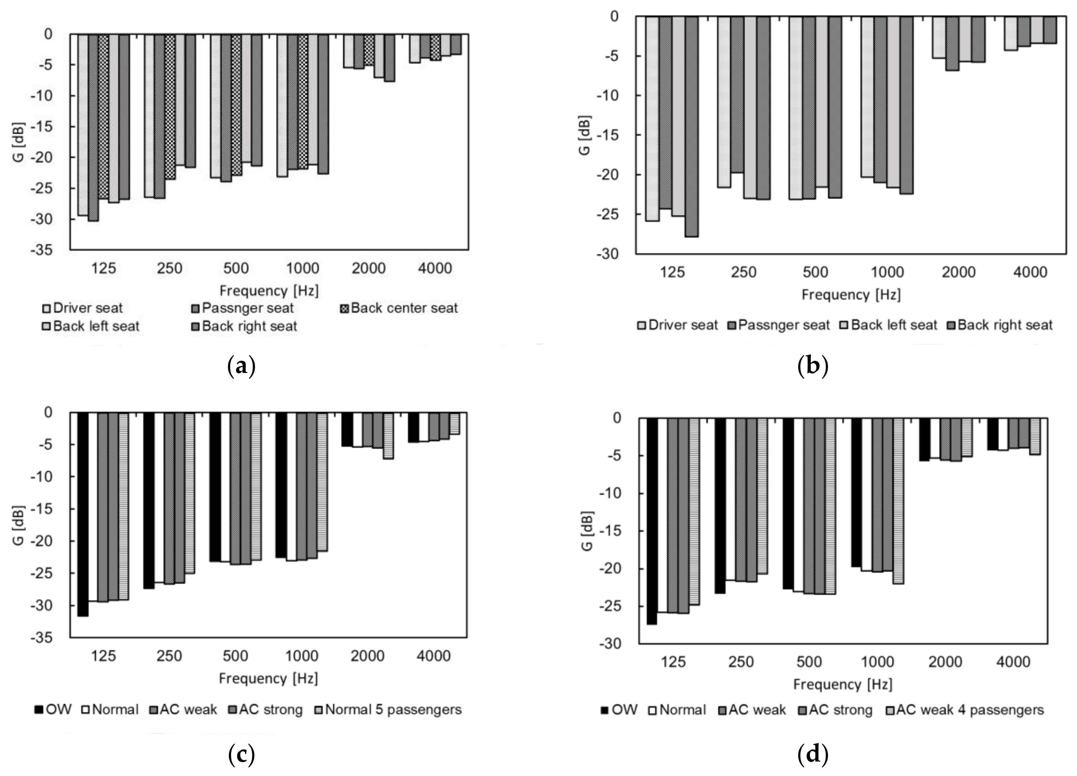 Environments 05 00044 g003 550