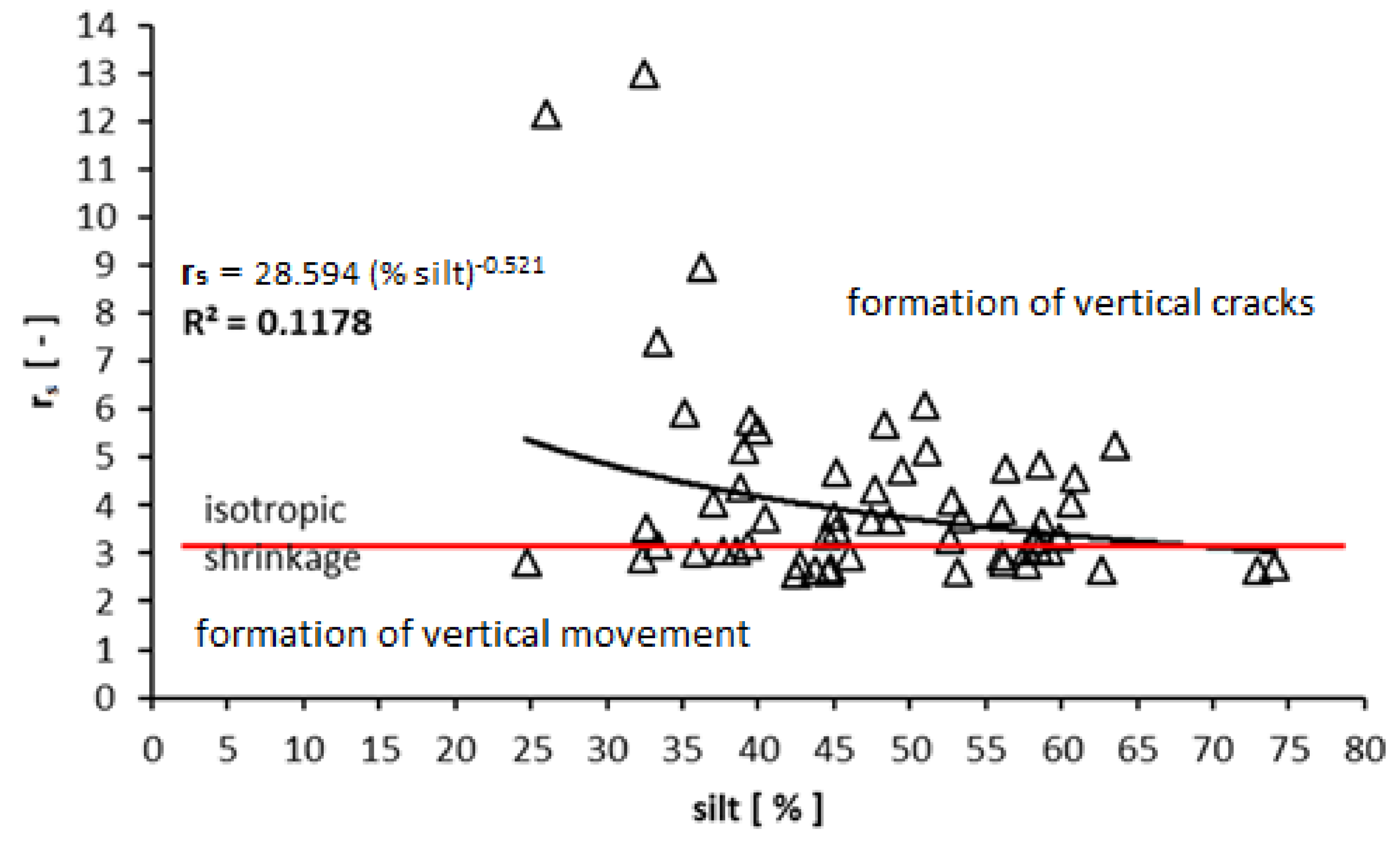 Environments 05 00045 g004
