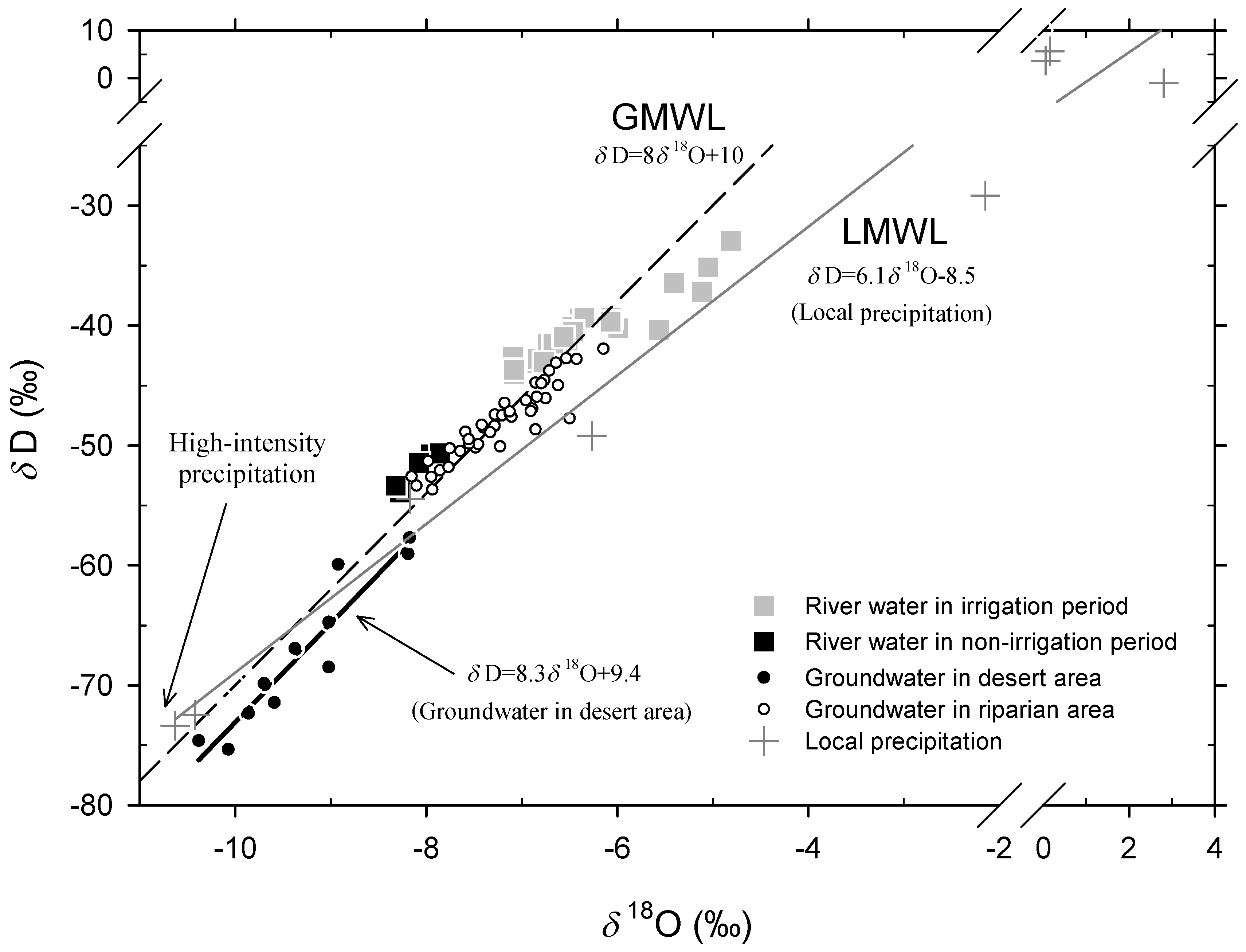 Environments 05 00055 g006 Environments 05 00055 g006