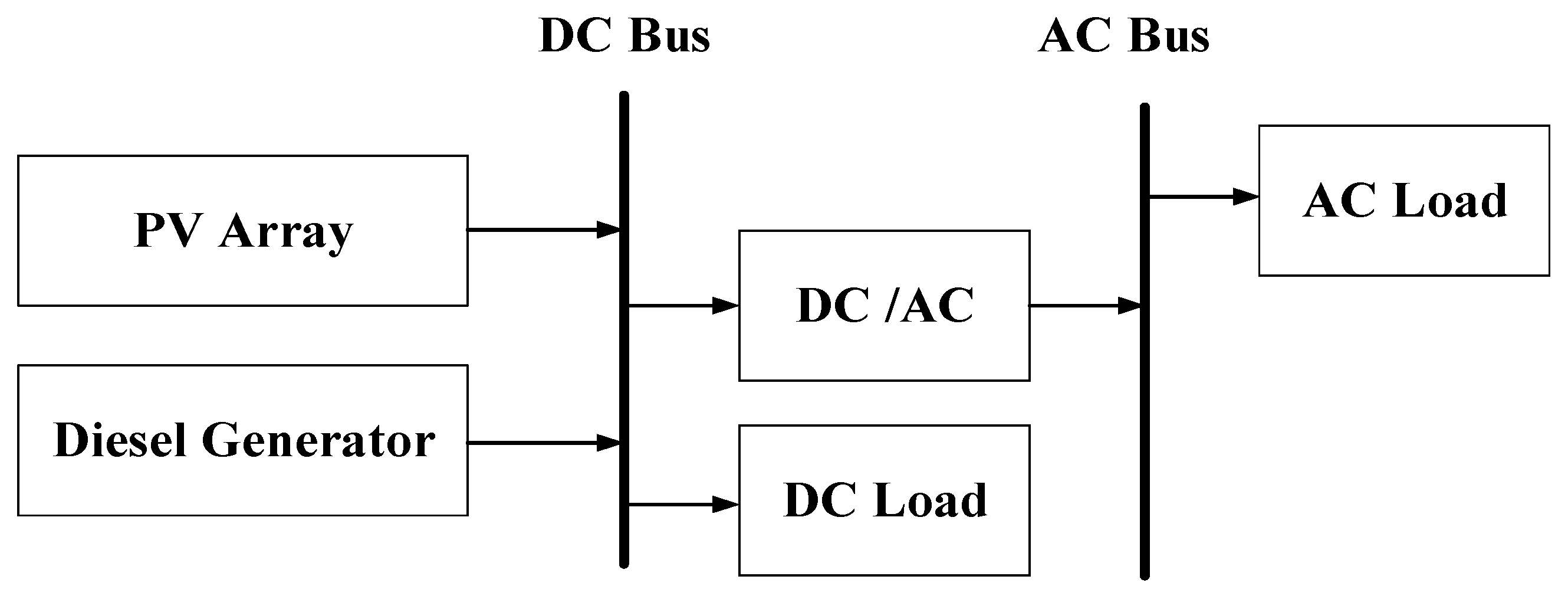 Environments Free Full Text Comparison Between Three Off