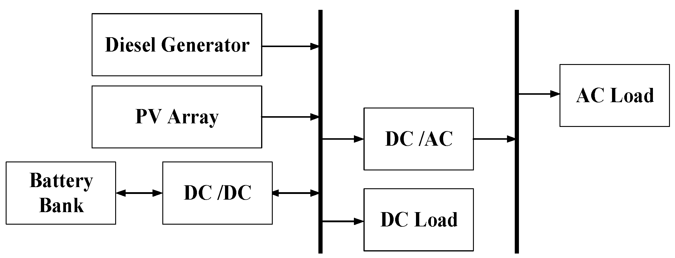 Power Management System For A Fuel Cell Battery Hybrid Vehicle Incorporating Fuel Cell And Battery Degradation Sciencedirect