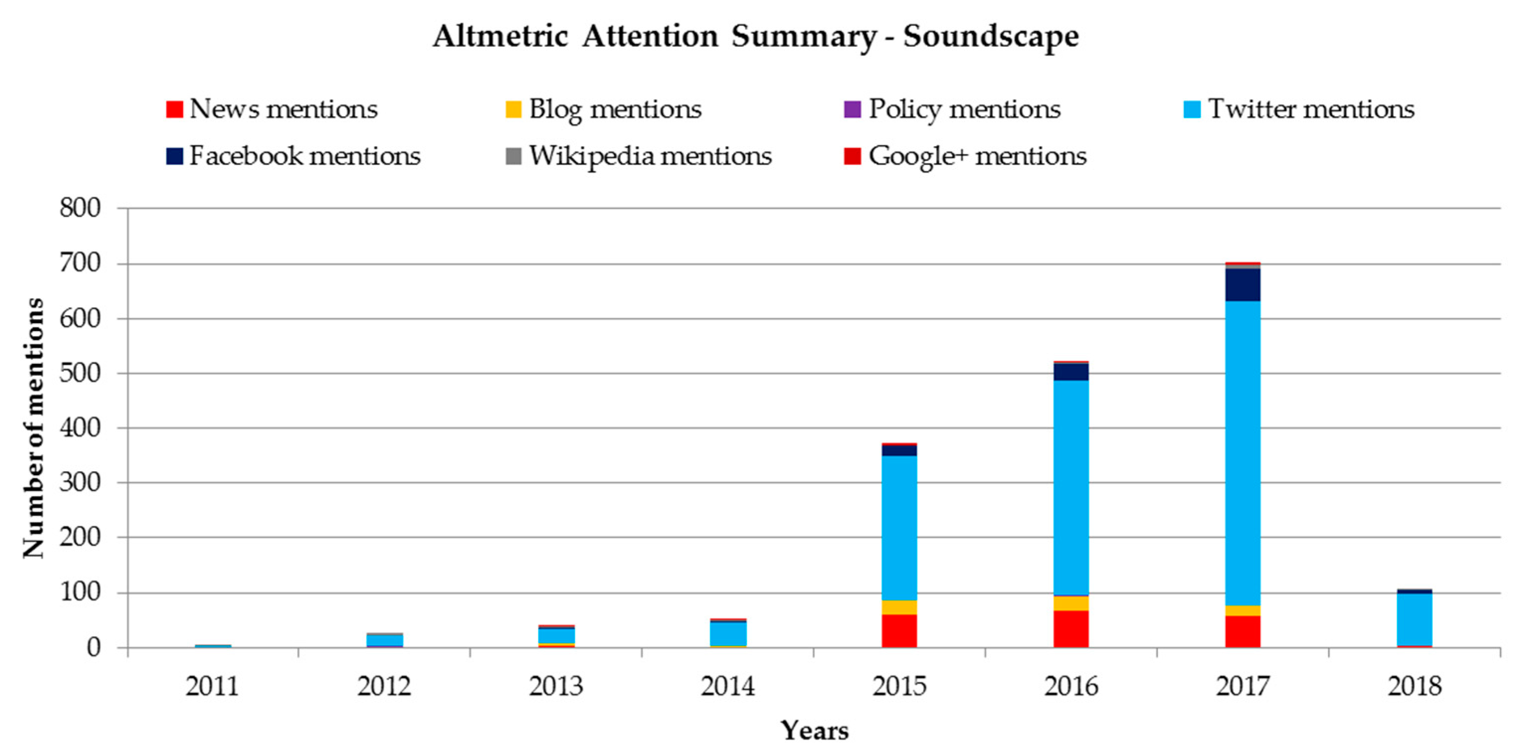 Environments 05 00058 g002