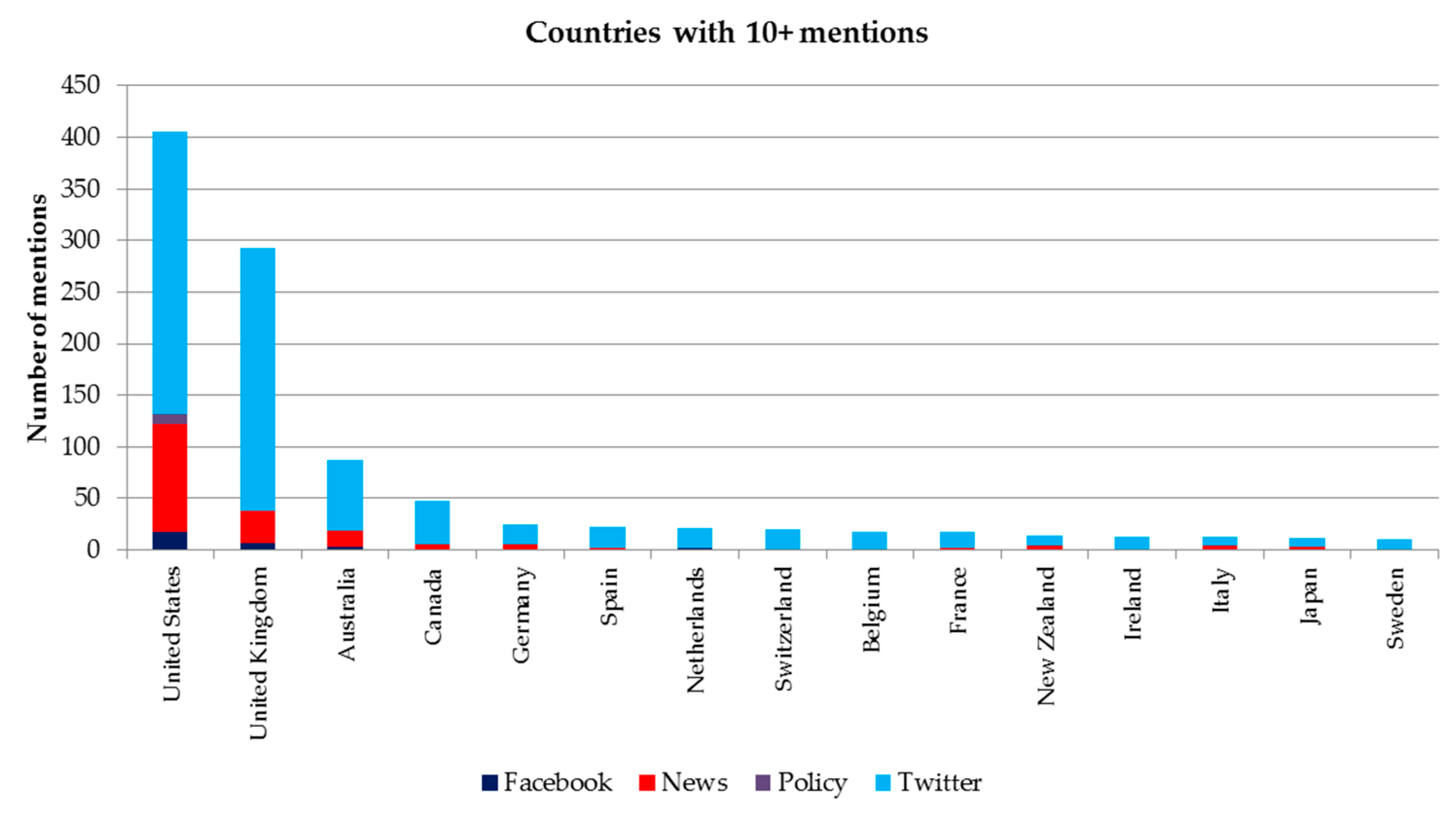 Environments 05 00058 g003