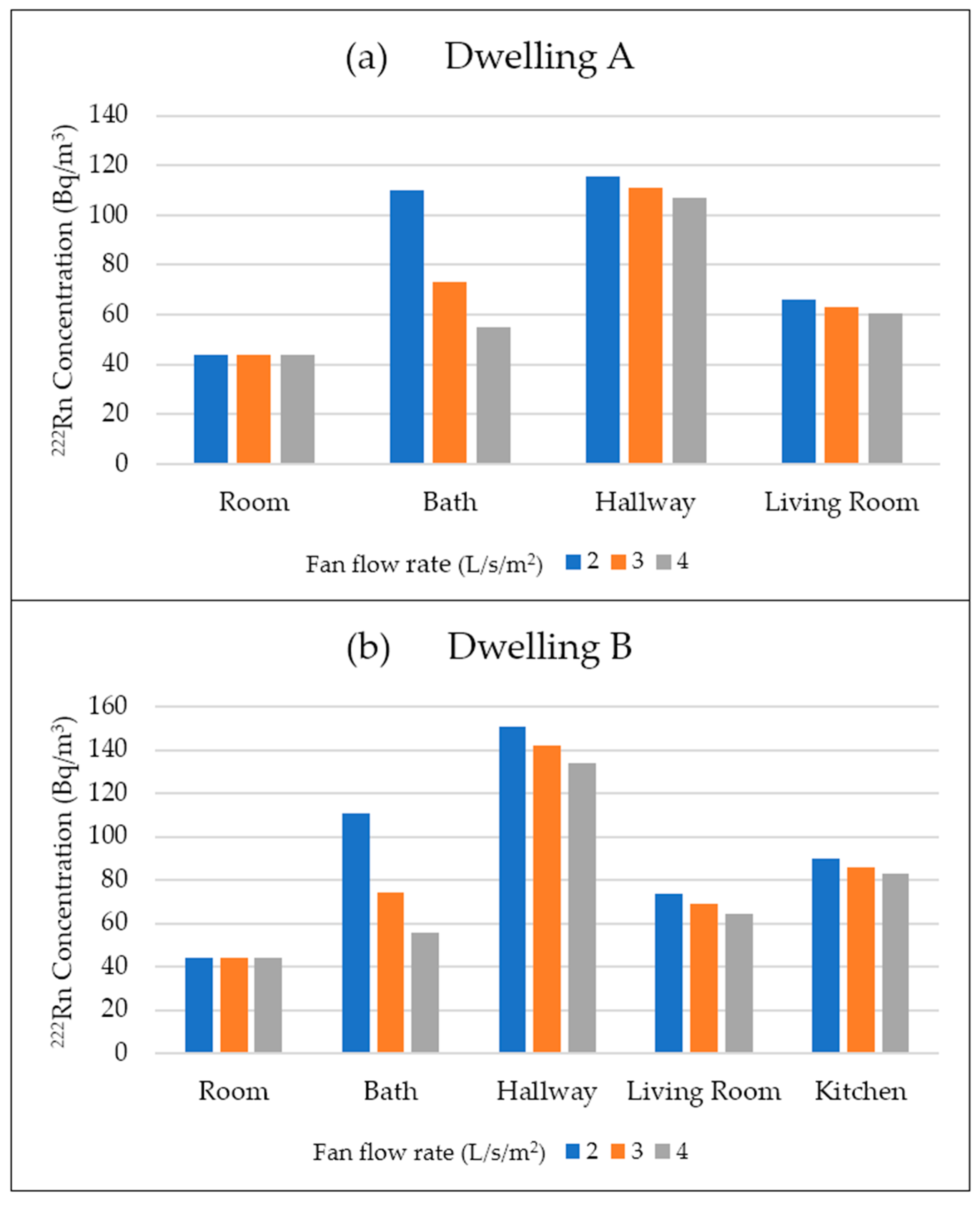 Environments 05 00059 g005