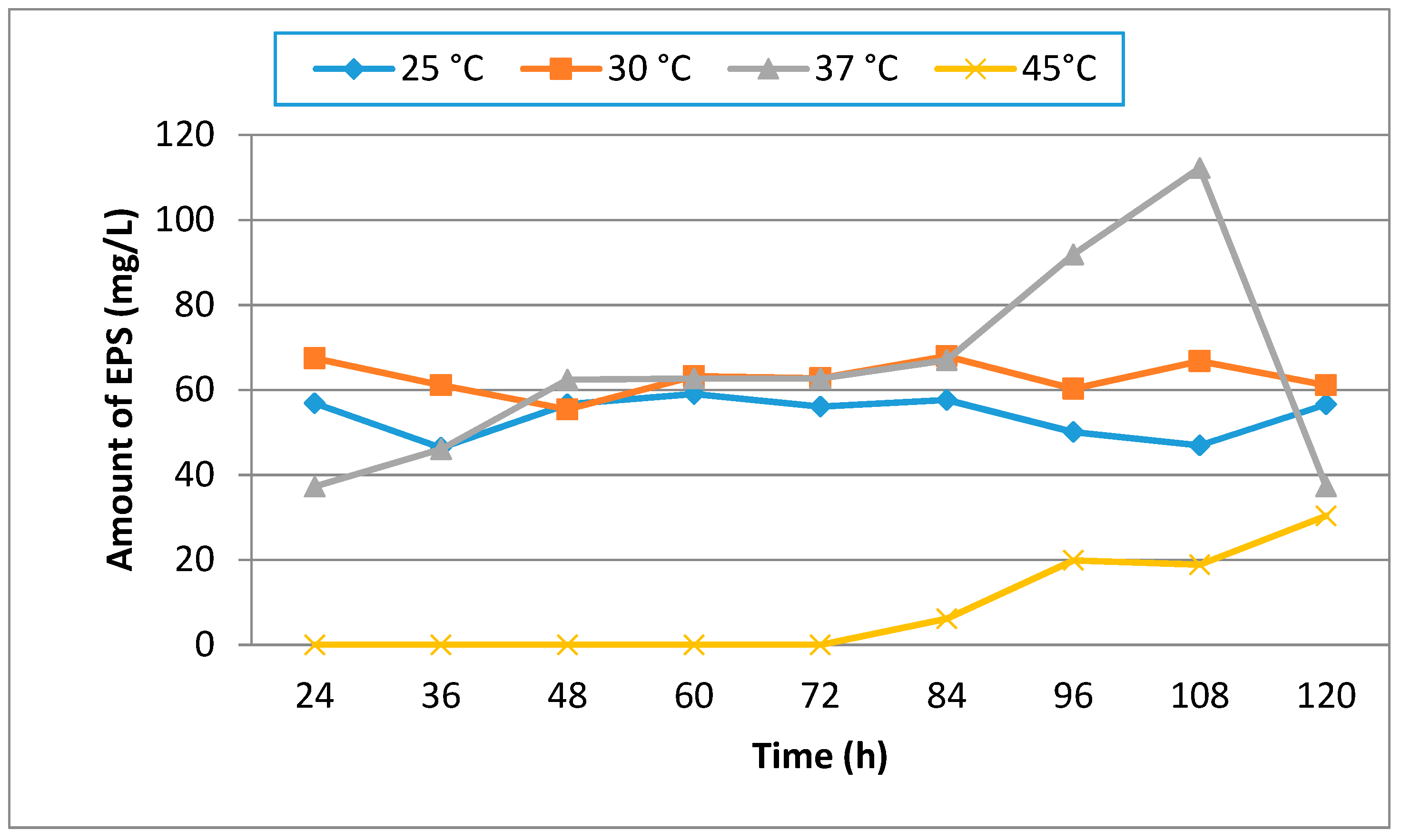 Environments 05 00063 g002
