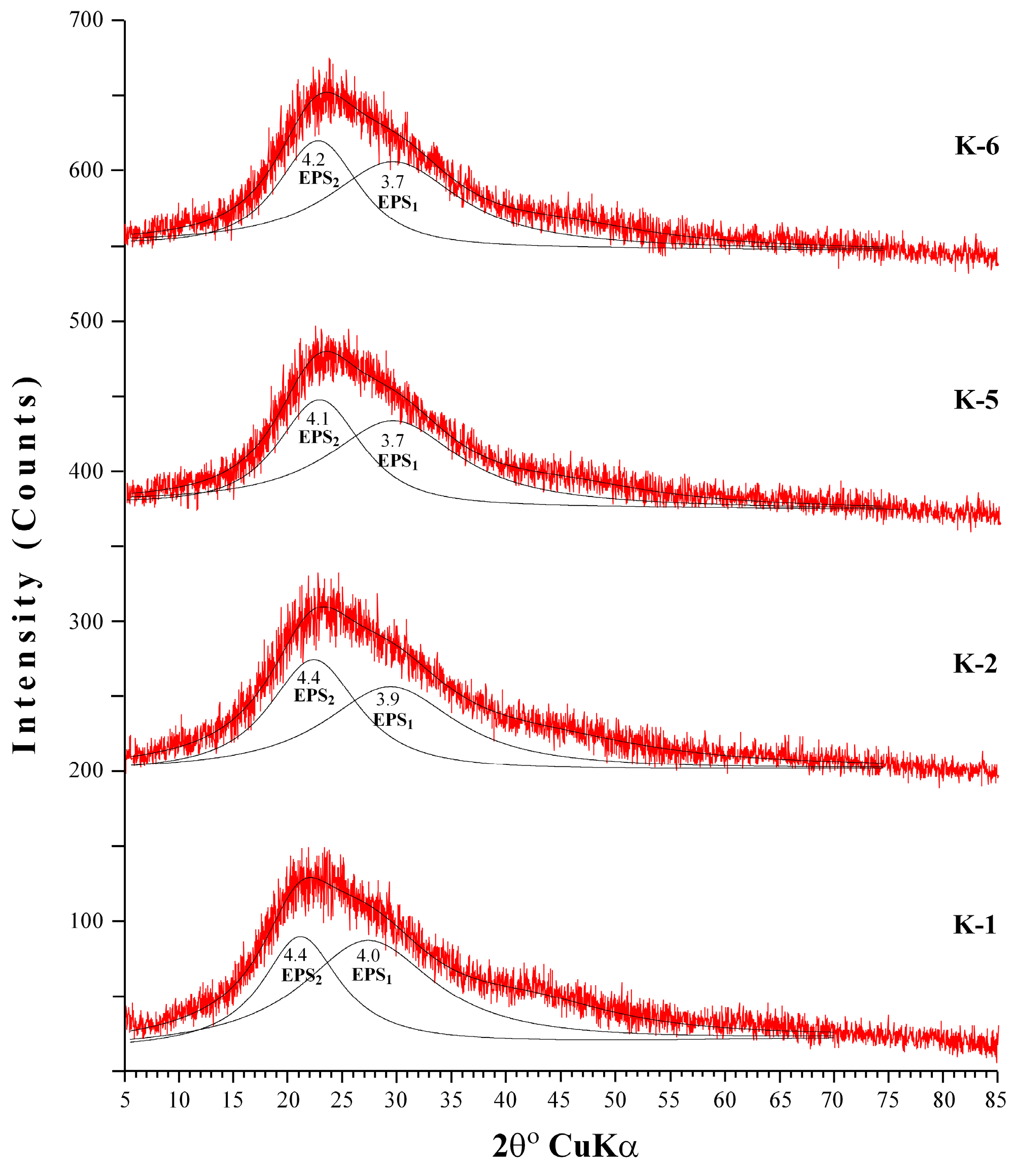 Environments 05 00063 g003