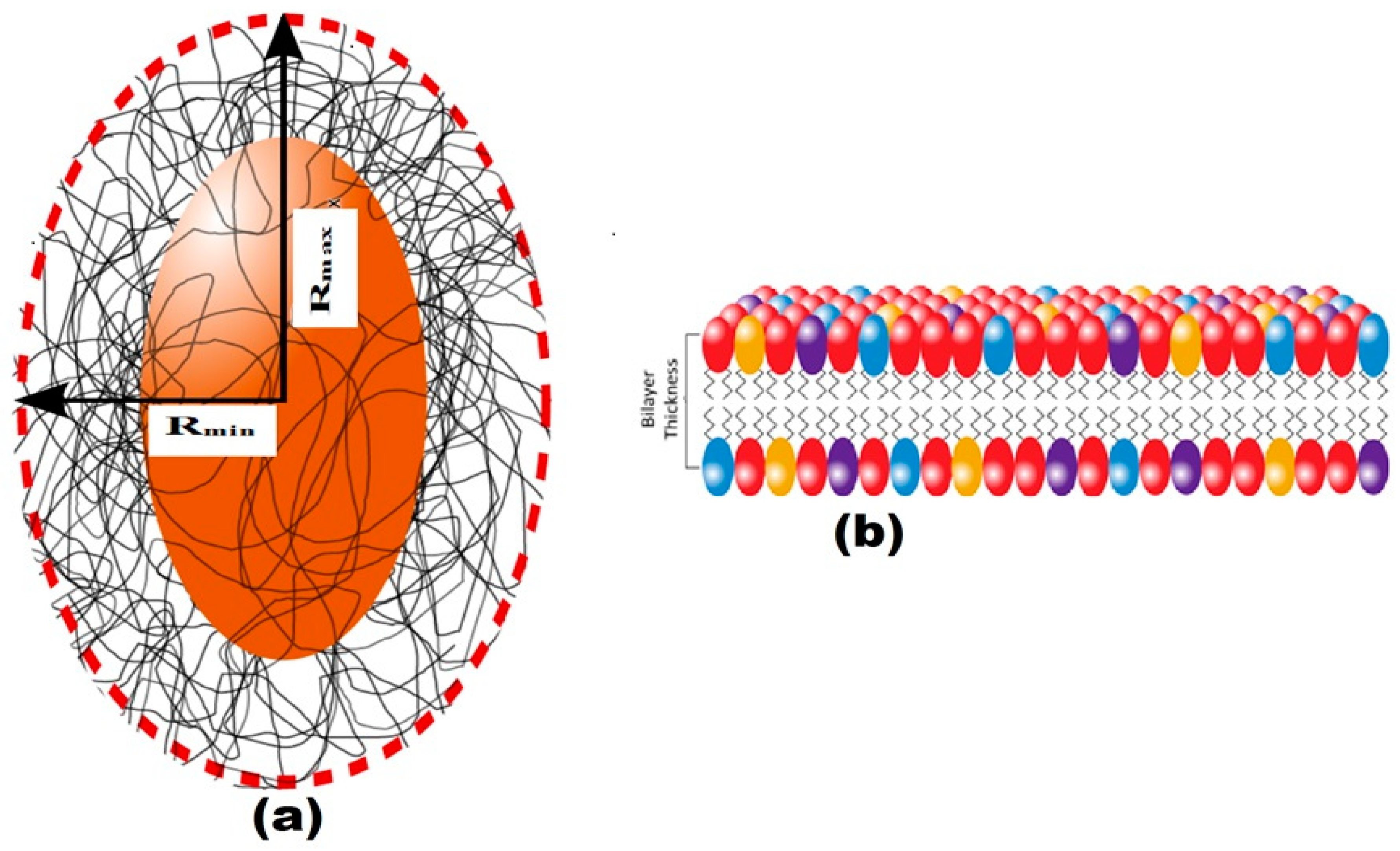 Environments 05 00063 g007