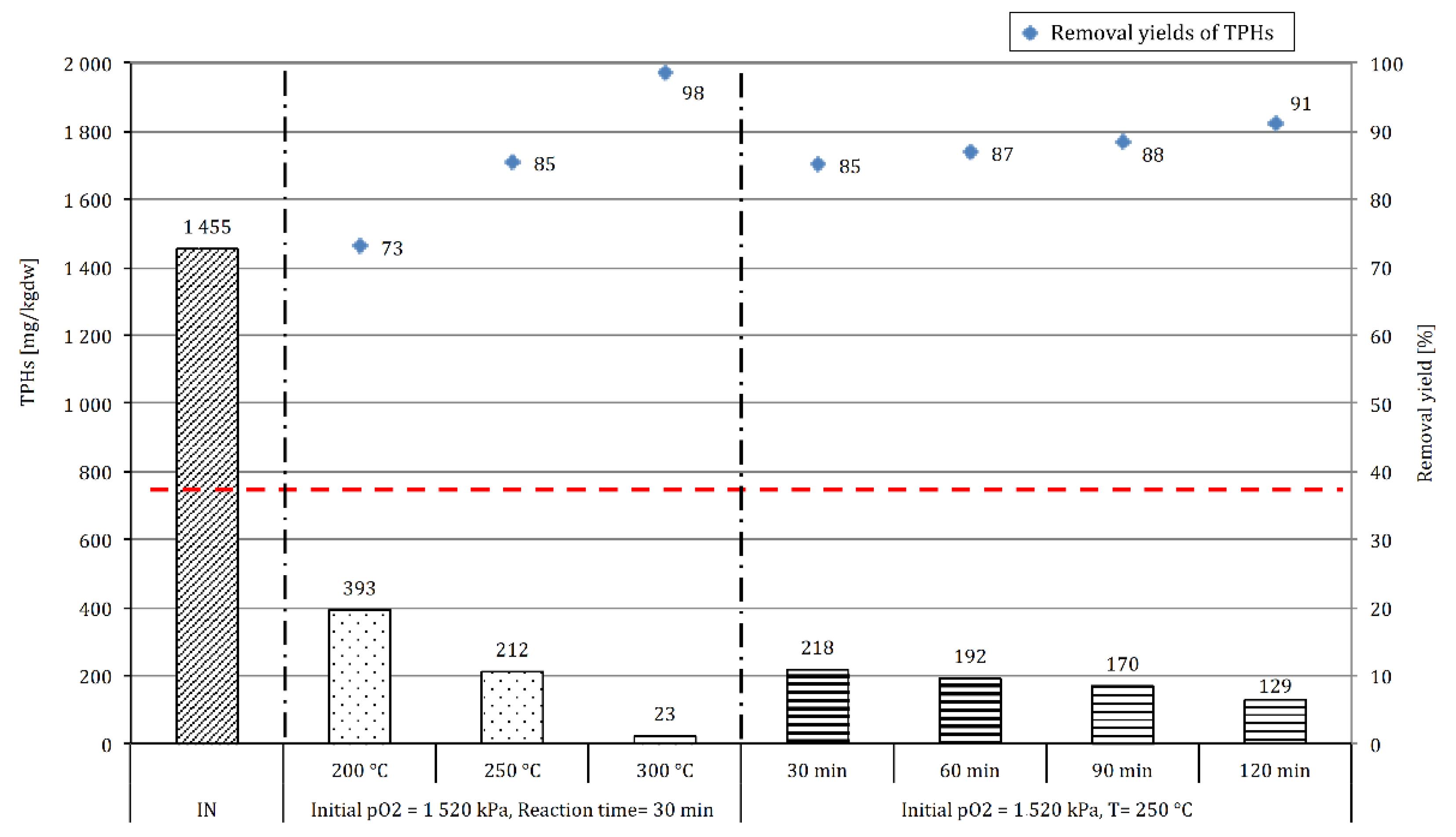 Environments 05 00069 g002 Environments 05 00069 g002