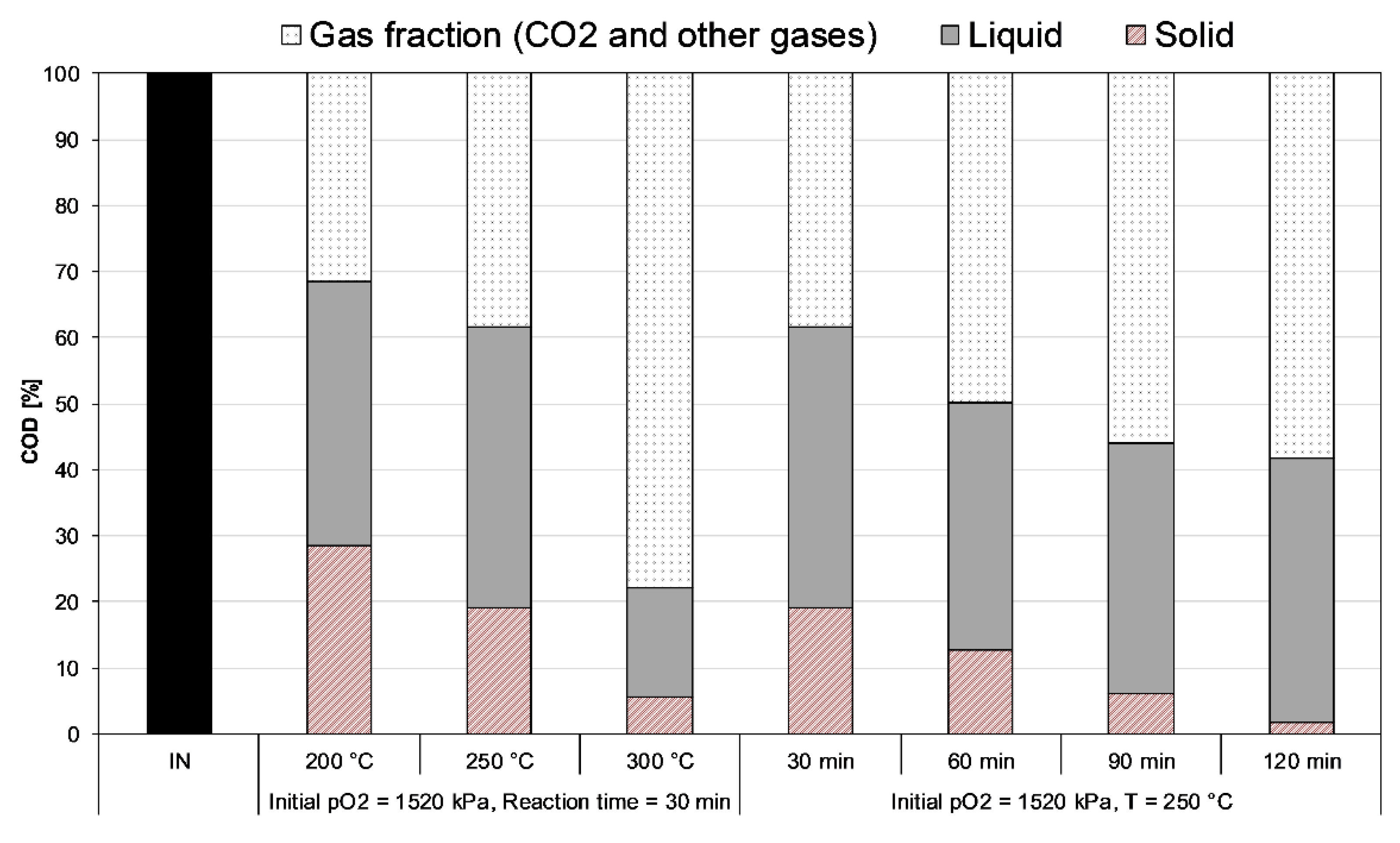 Environments 05 00069 g005 Environments 05 00069 g005