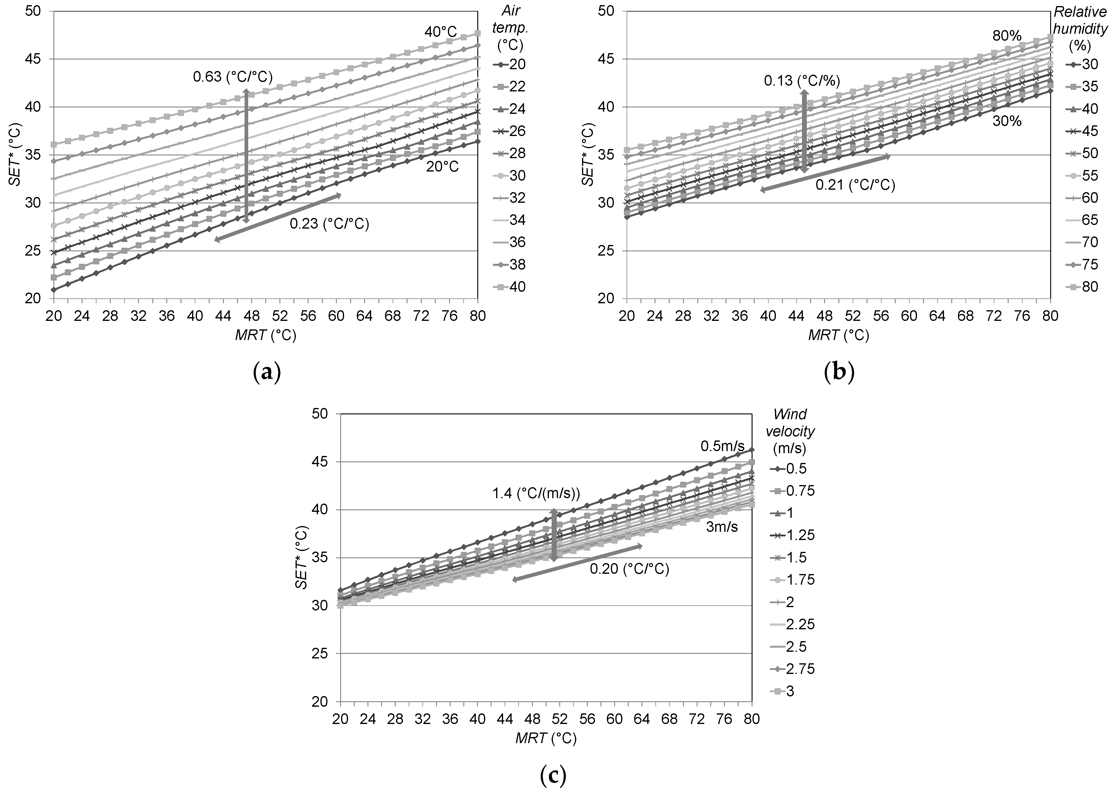 Environments 05 00070 g004