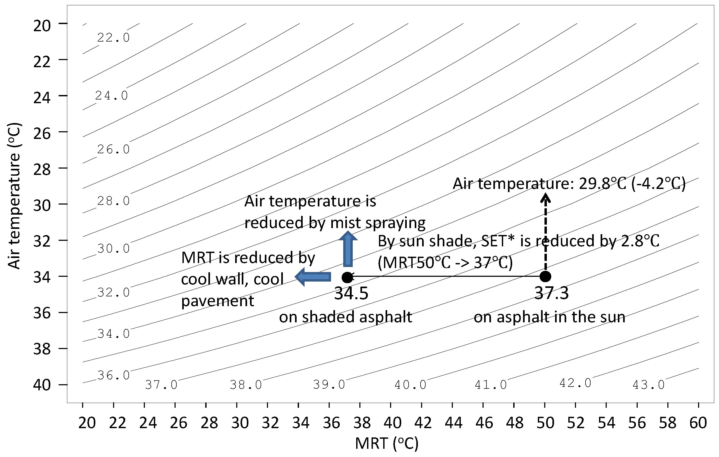 Environments 05 00070 g005