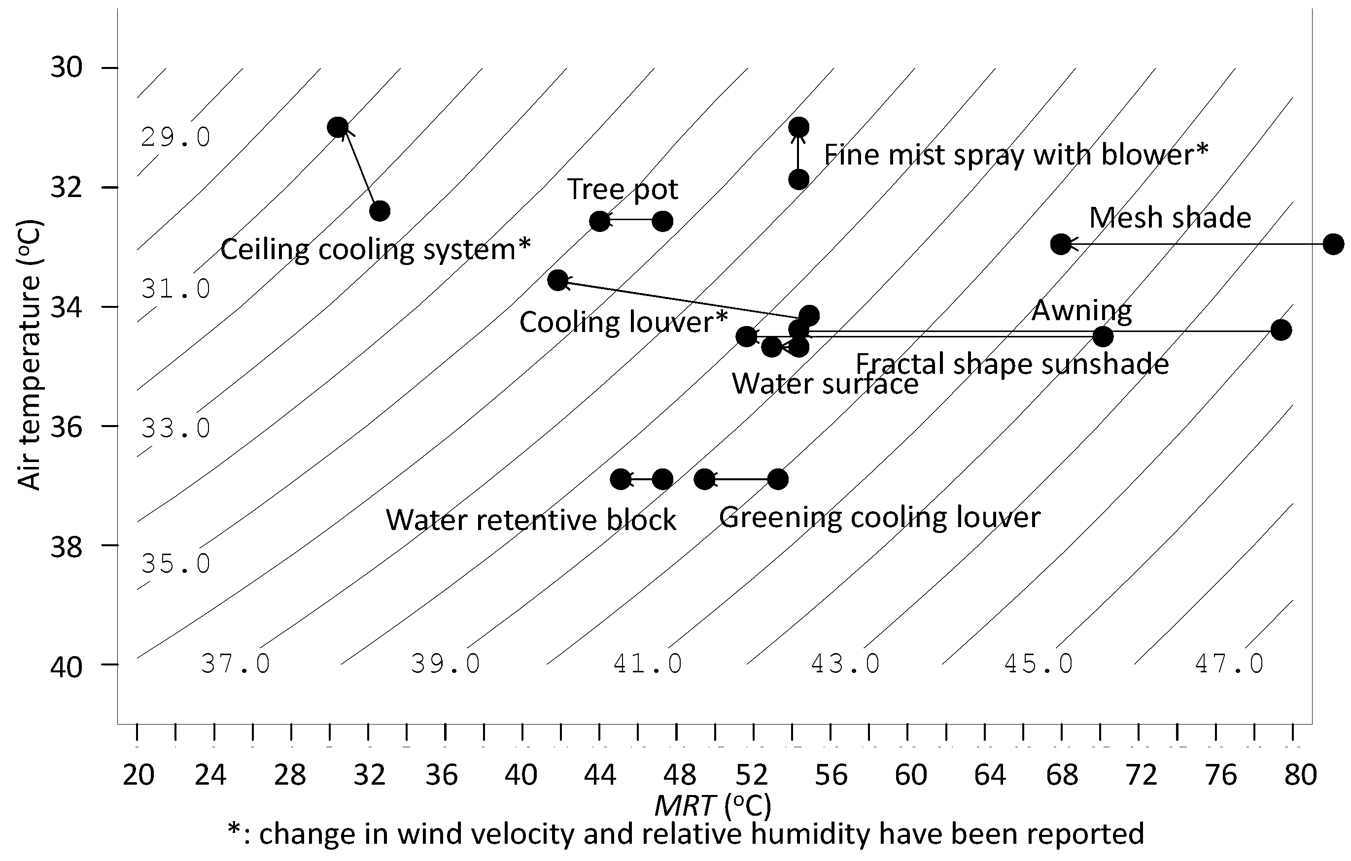 Environments 05 00070 g006