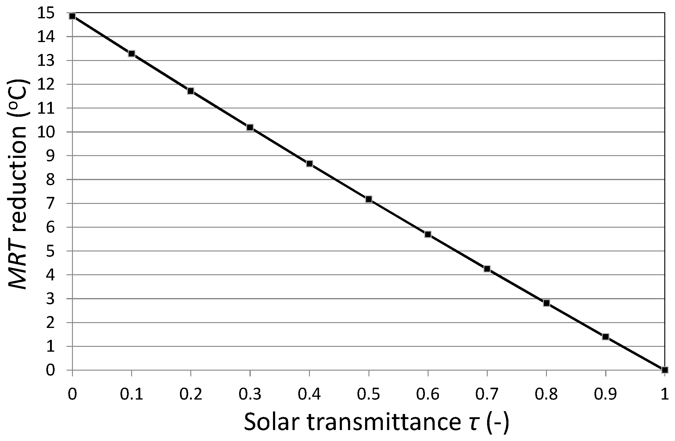 Environments 05 00070 g007