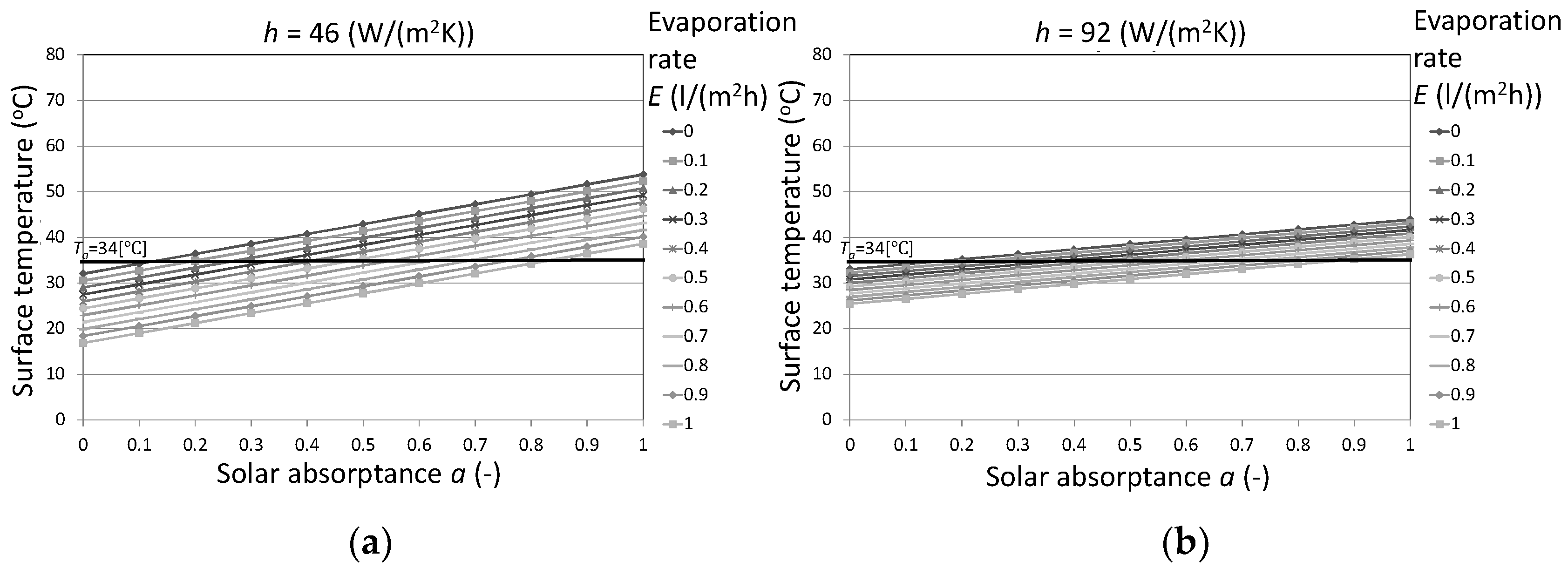 Environments 05 00070 g009