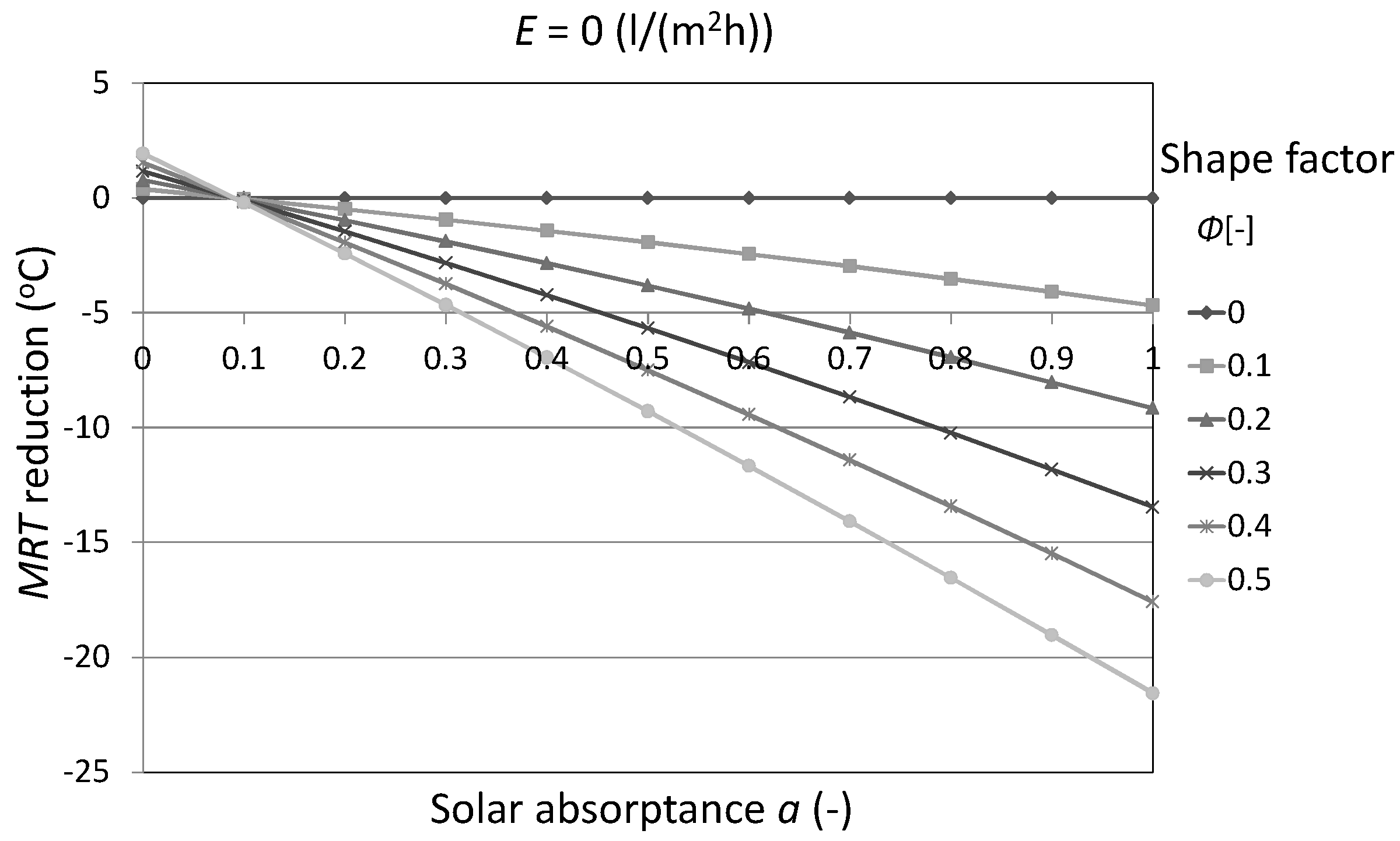 Environments 05 00070 g010