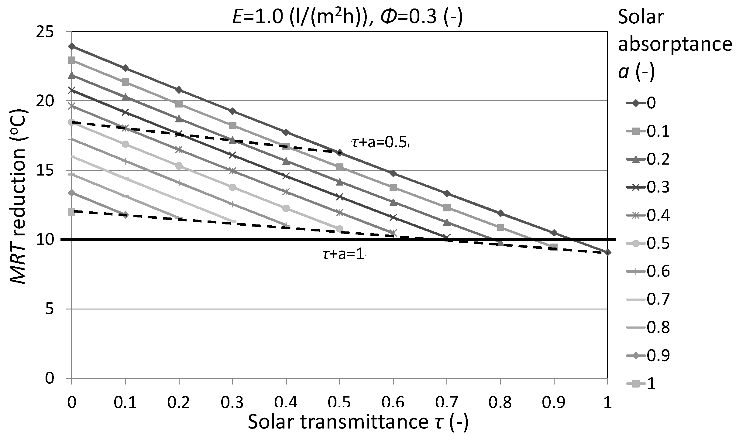Environments 05 00070 g012