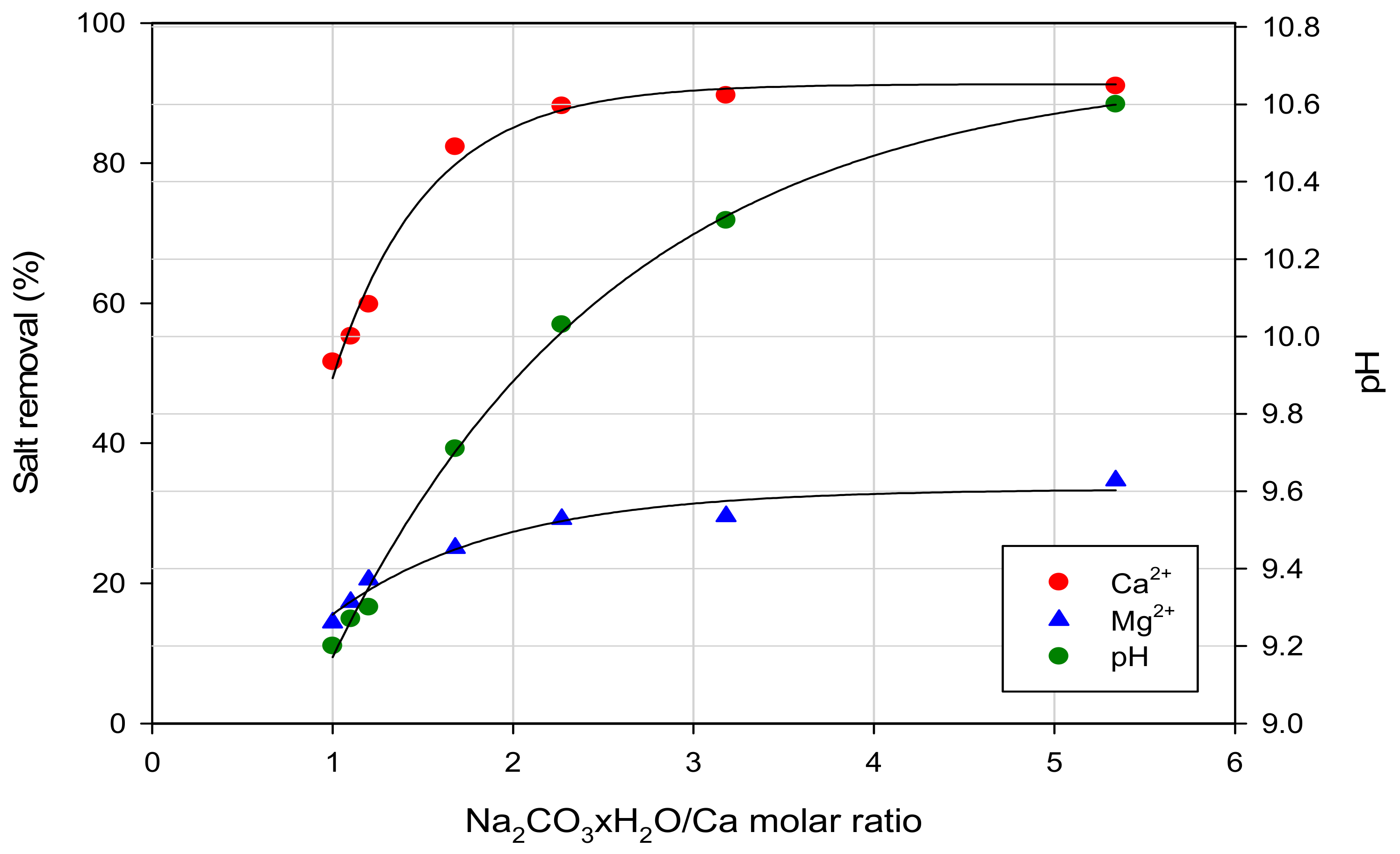 Environments 05 00071 g001 Environments 05 00071 g001