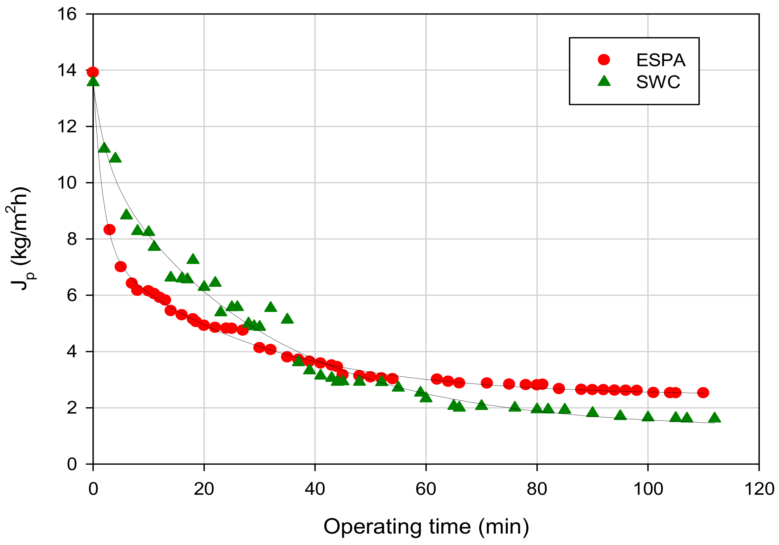 Environments 05 00071 g002 Environments 05 00071 g002