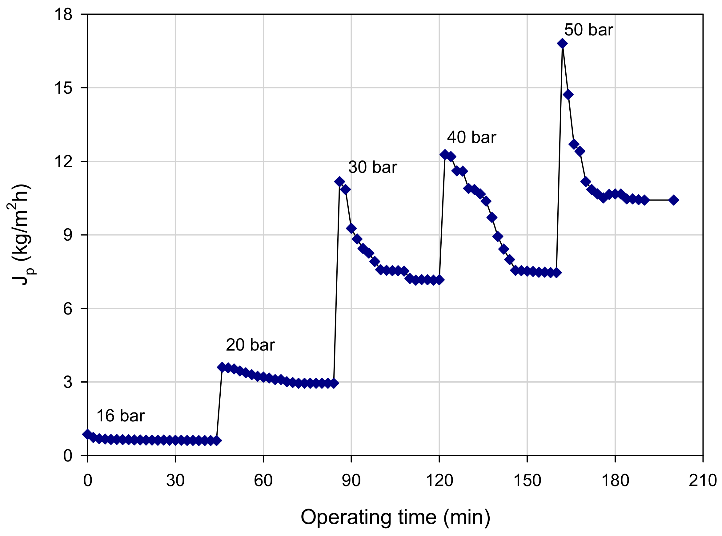 Environments 05 00071 g004 Environments 05 00071 g004