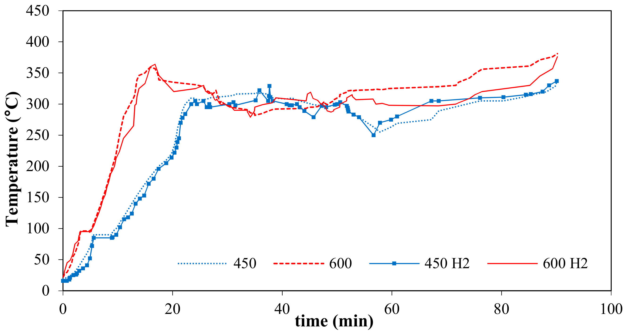Environments 05 00072 g002 Environments 05 00072 g002
