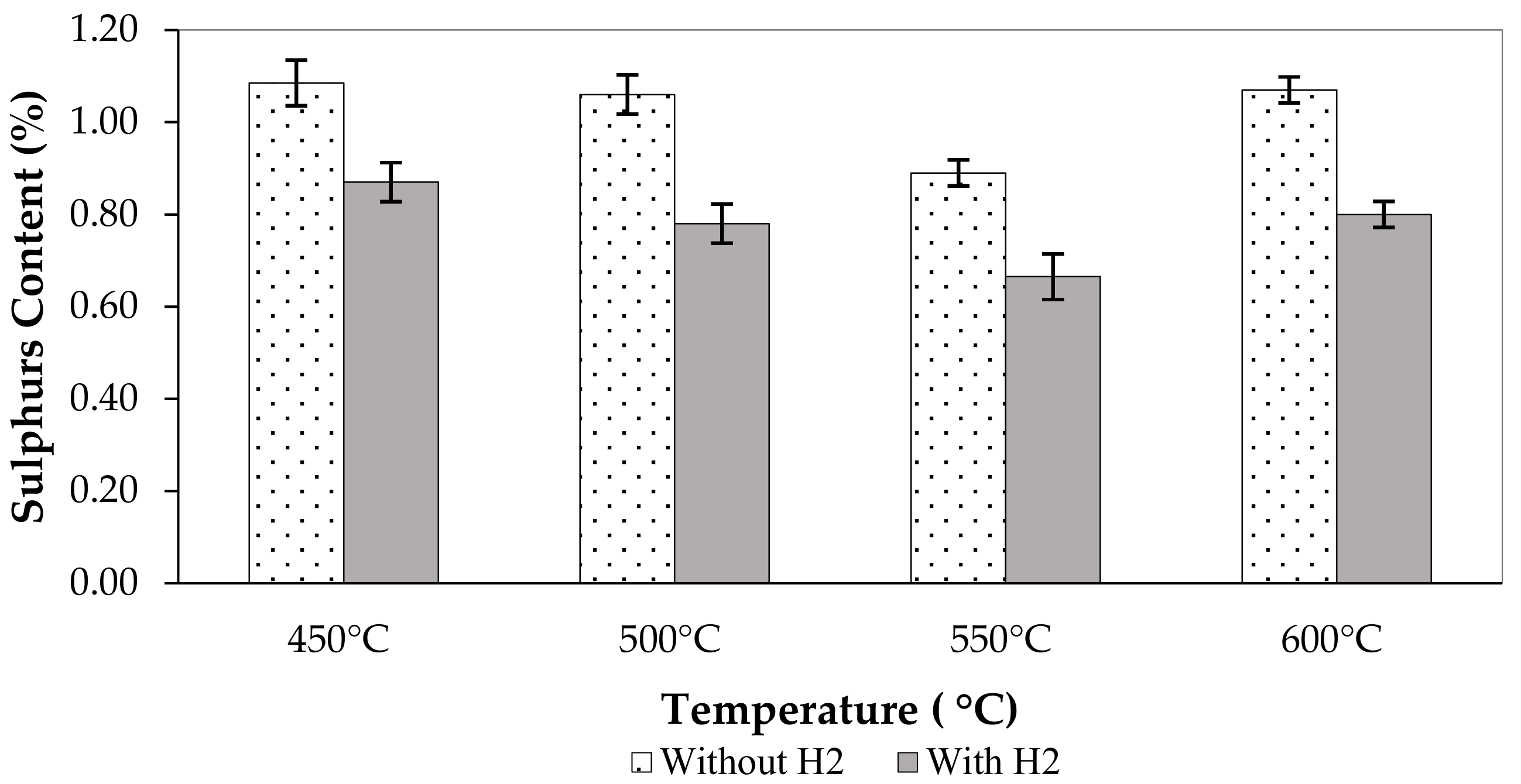 Environments 05 00072 g005 Environments 05 00072 g005