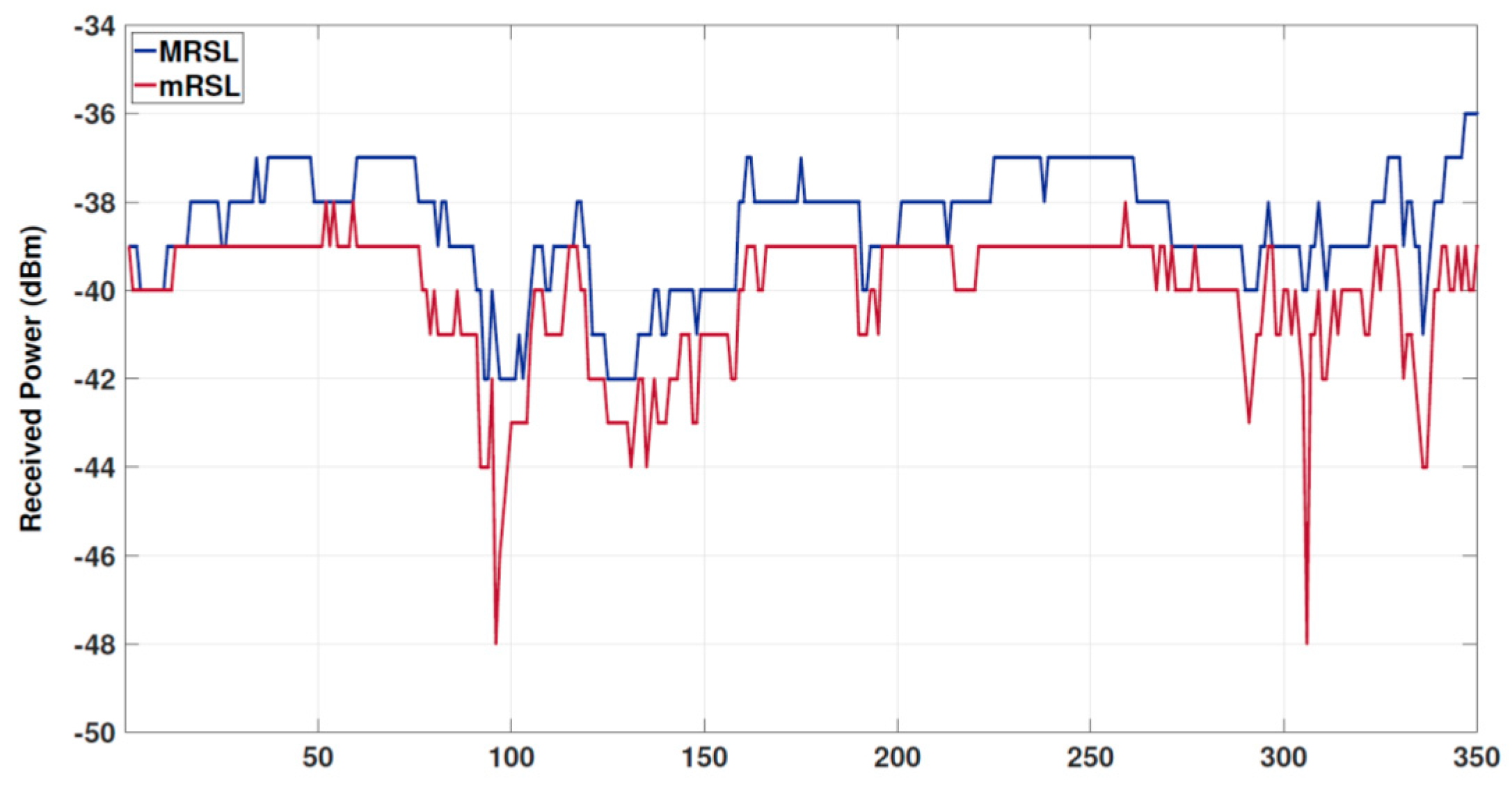 Environments 05 00073 g001 Environments 05 00073 g001