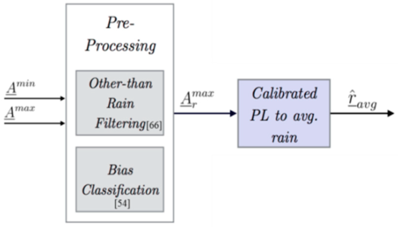 Environments 05 00073 g003 Environments 05 00073 g003