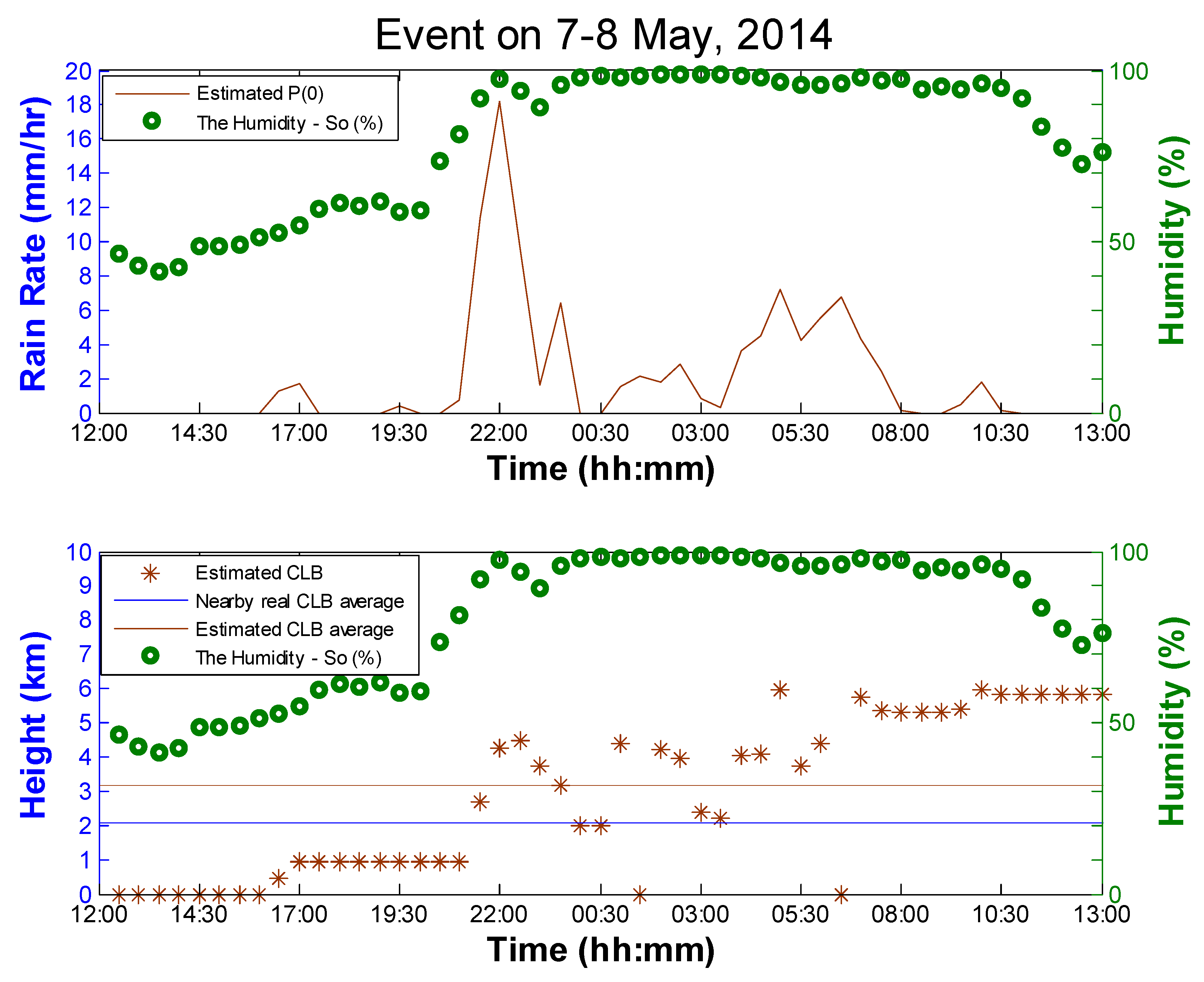 Environments 05 00074 g003