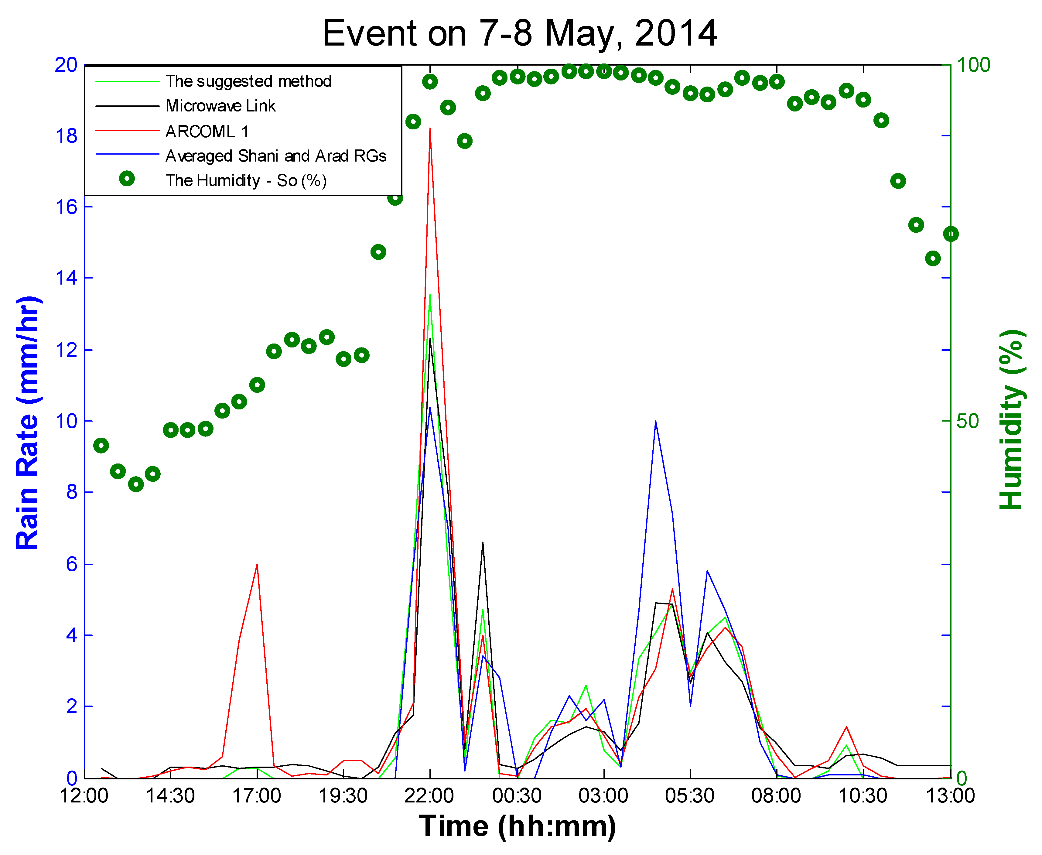 Environments 05 00074 g004
