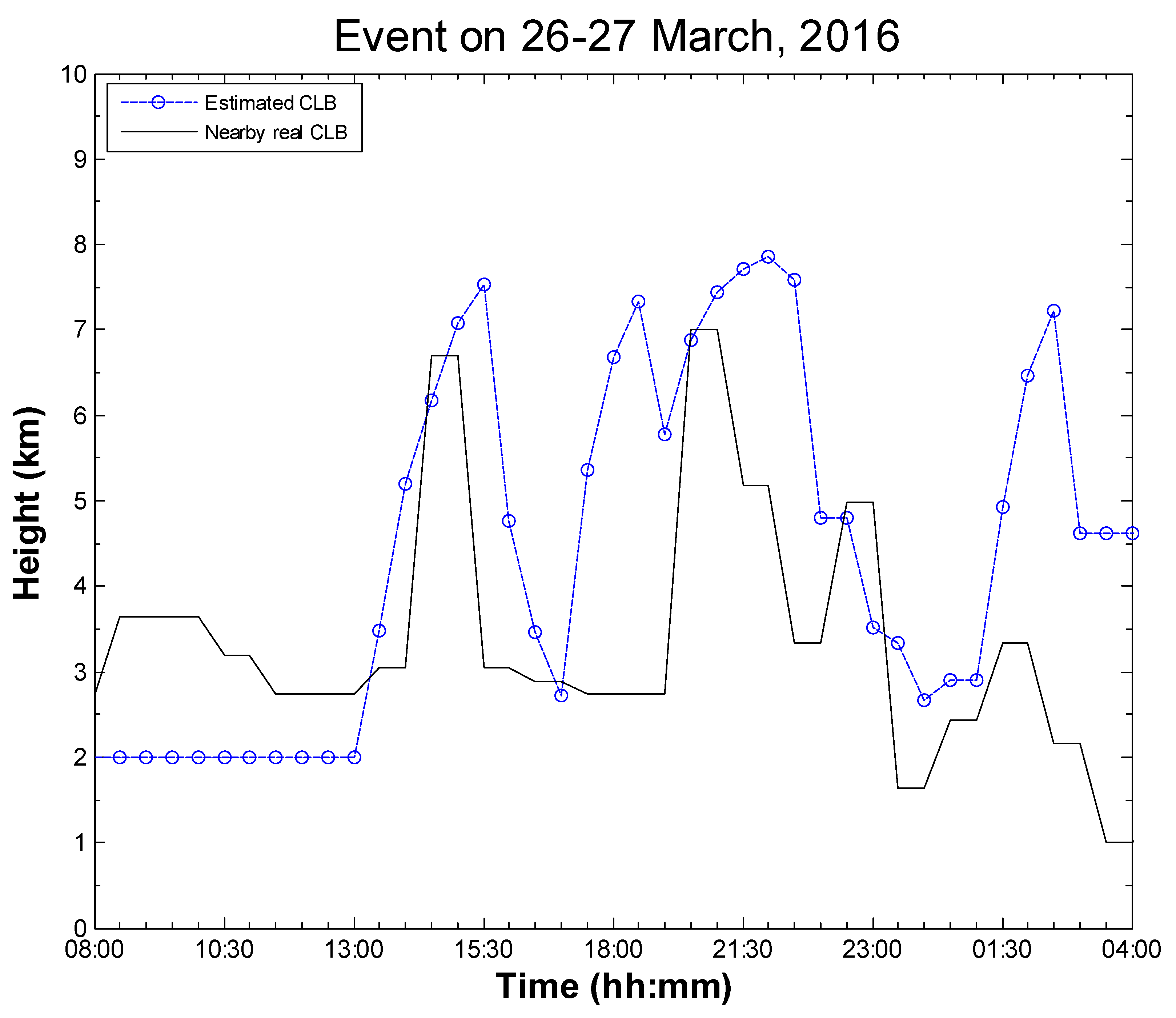Environments 05 00074 g005