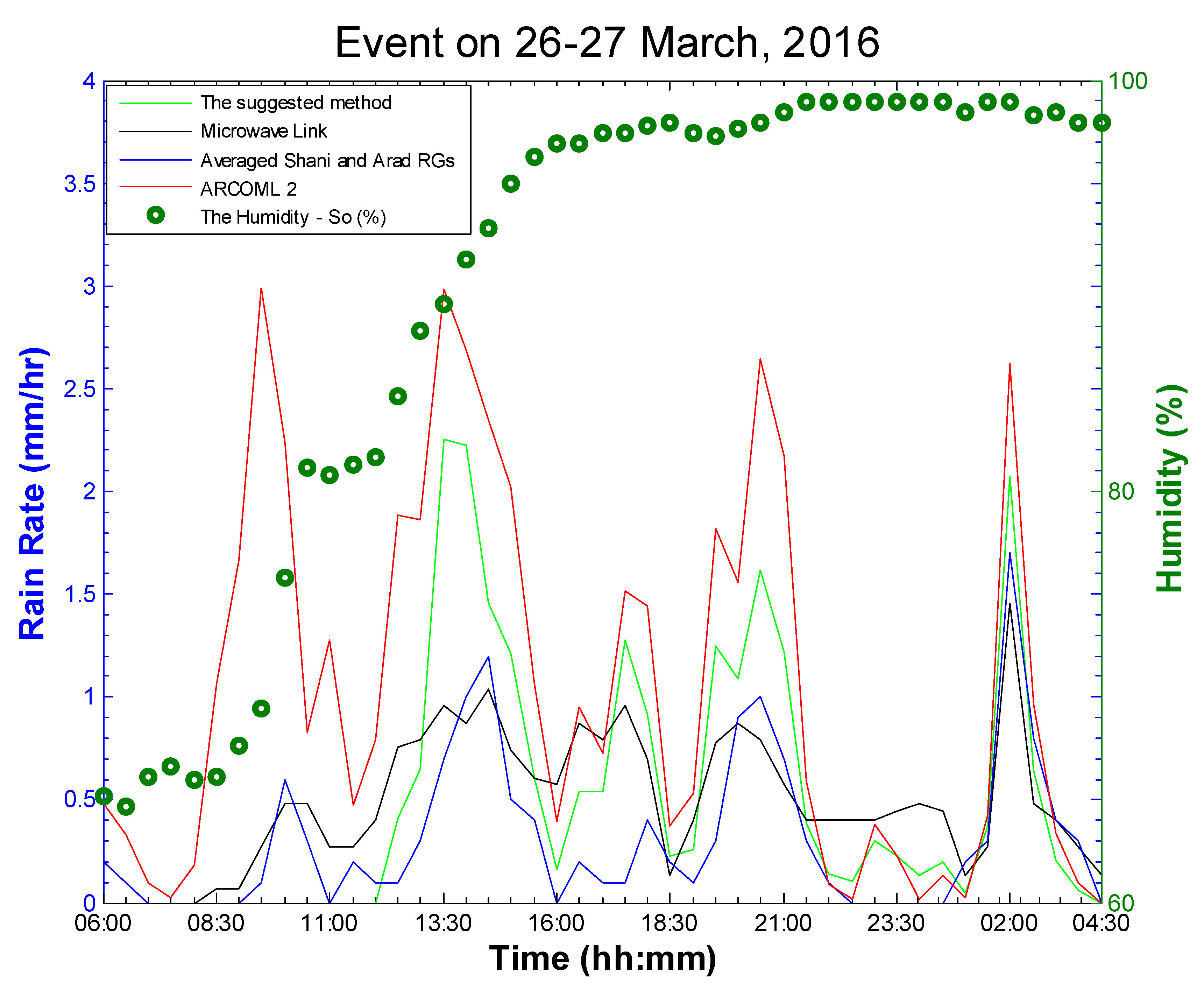 Environments 05 00074 g006