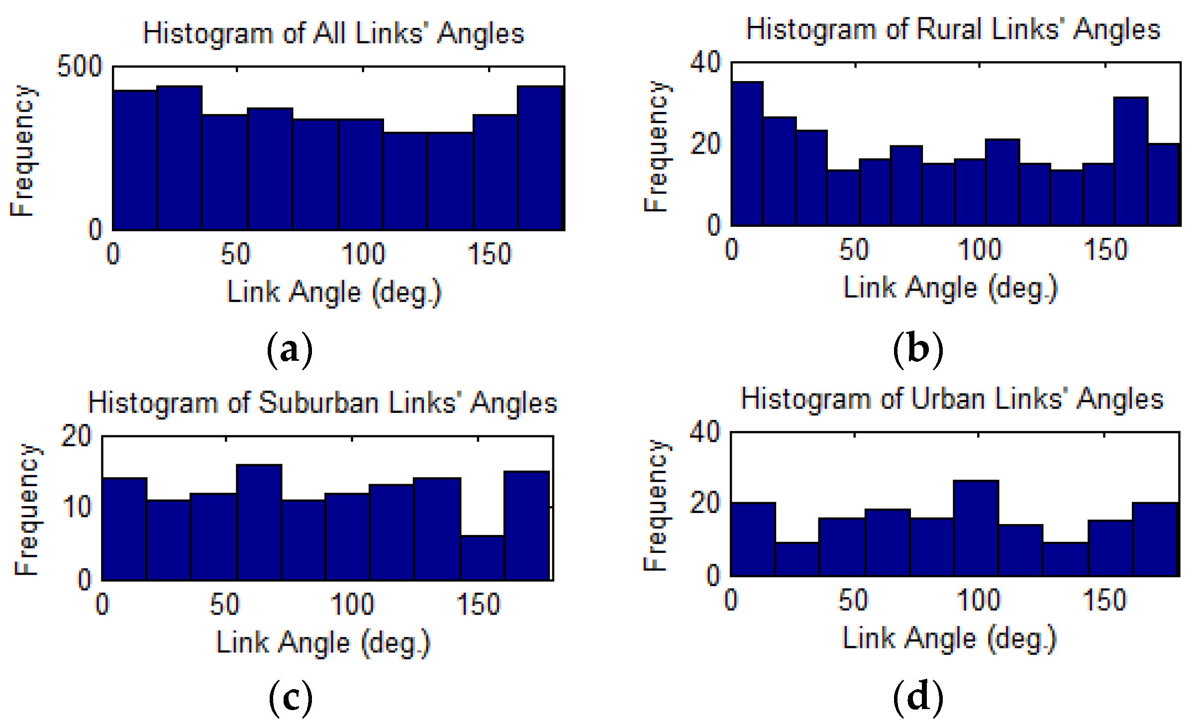 Environments 05 00075 g003 550