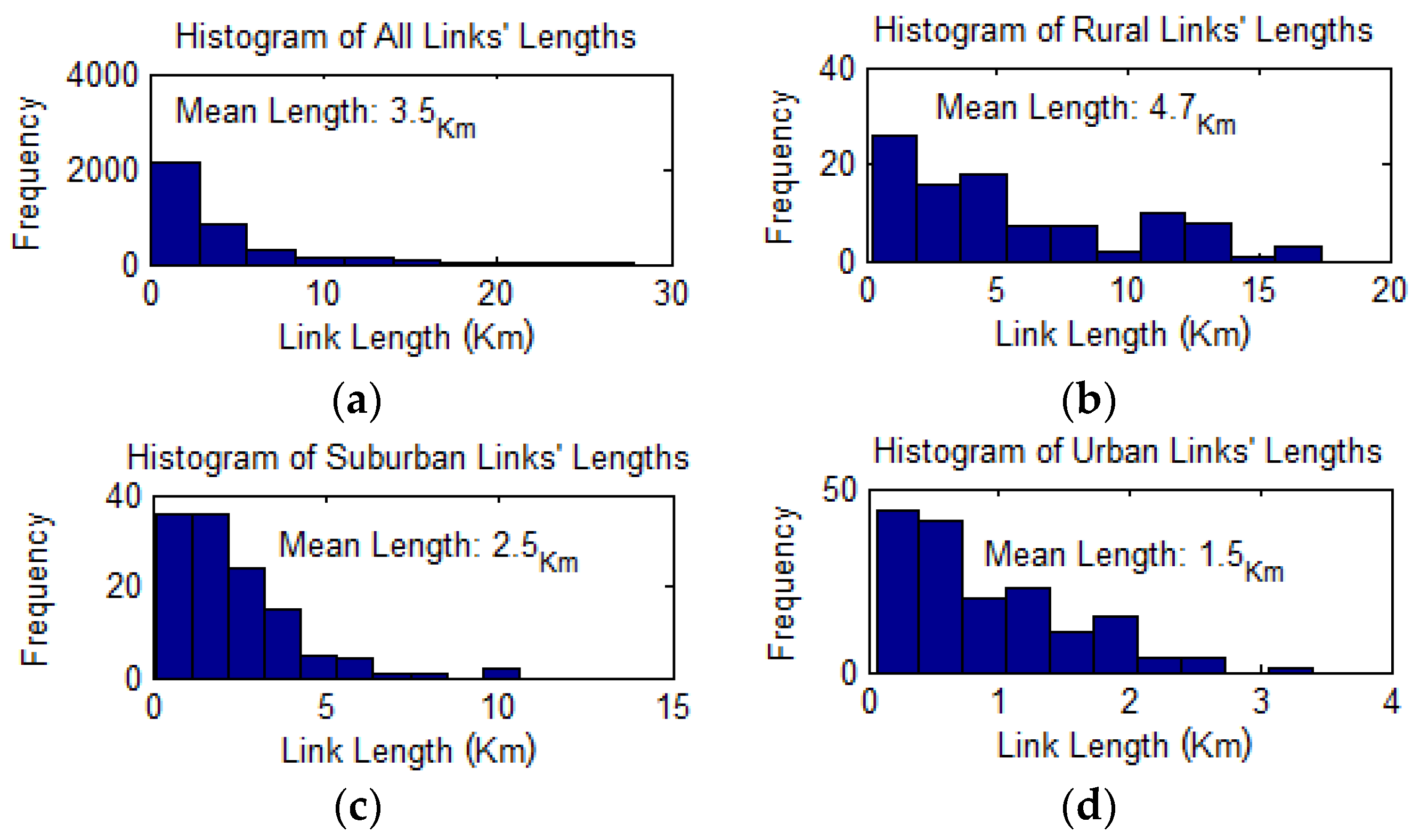 Environments 05 00075 g004 550