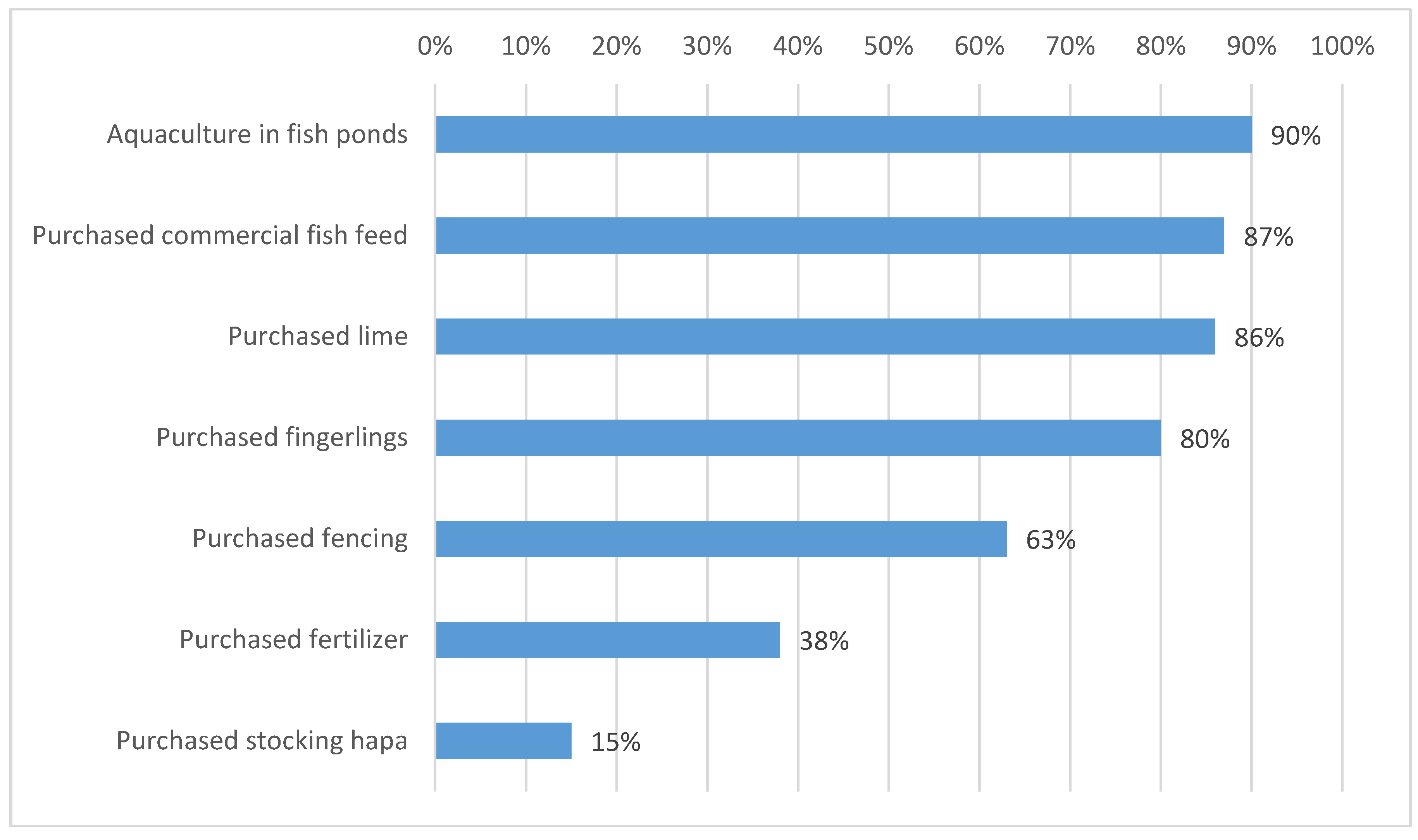 Environments 05 00076 g001 550
