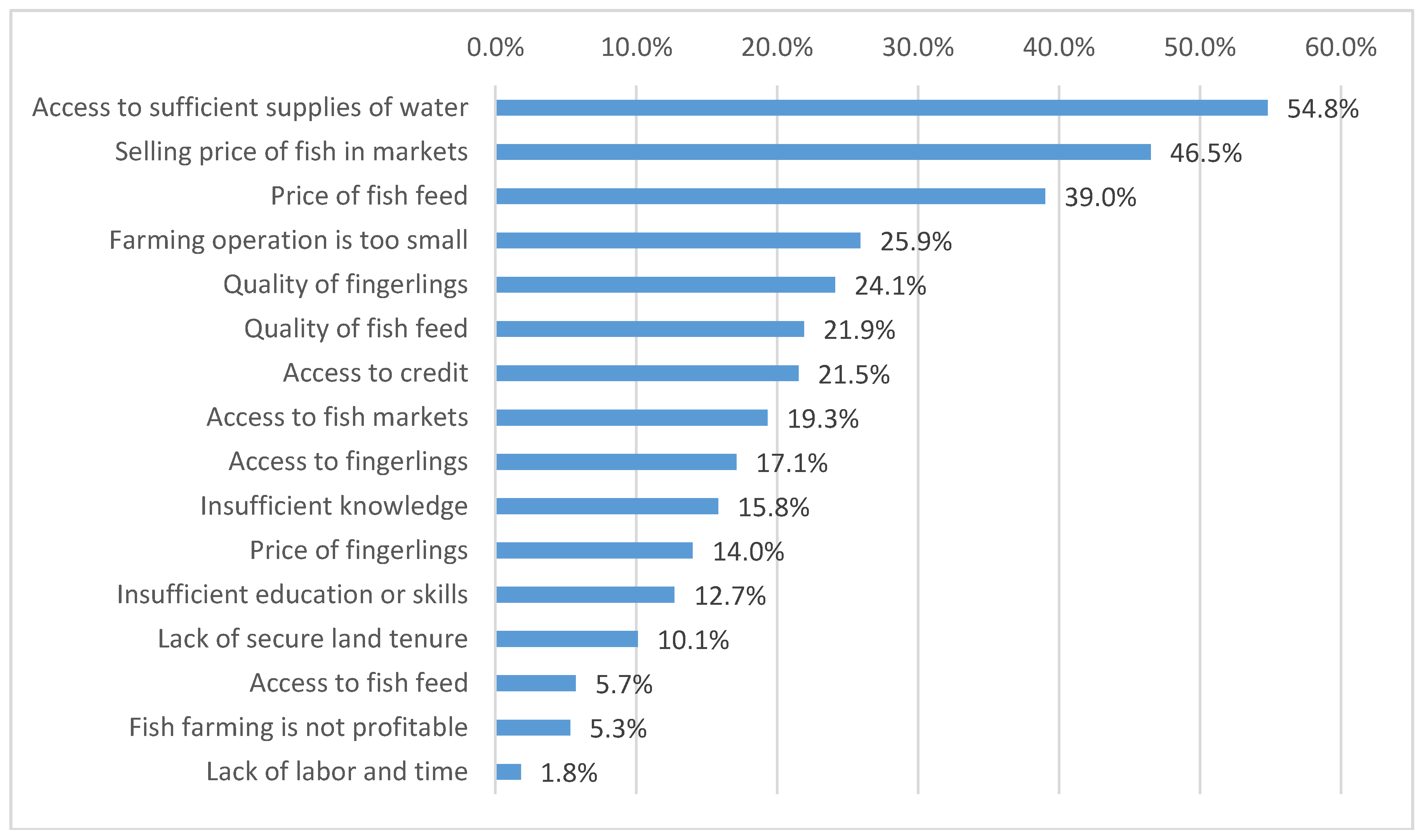 Environments 05 00076 g002 550