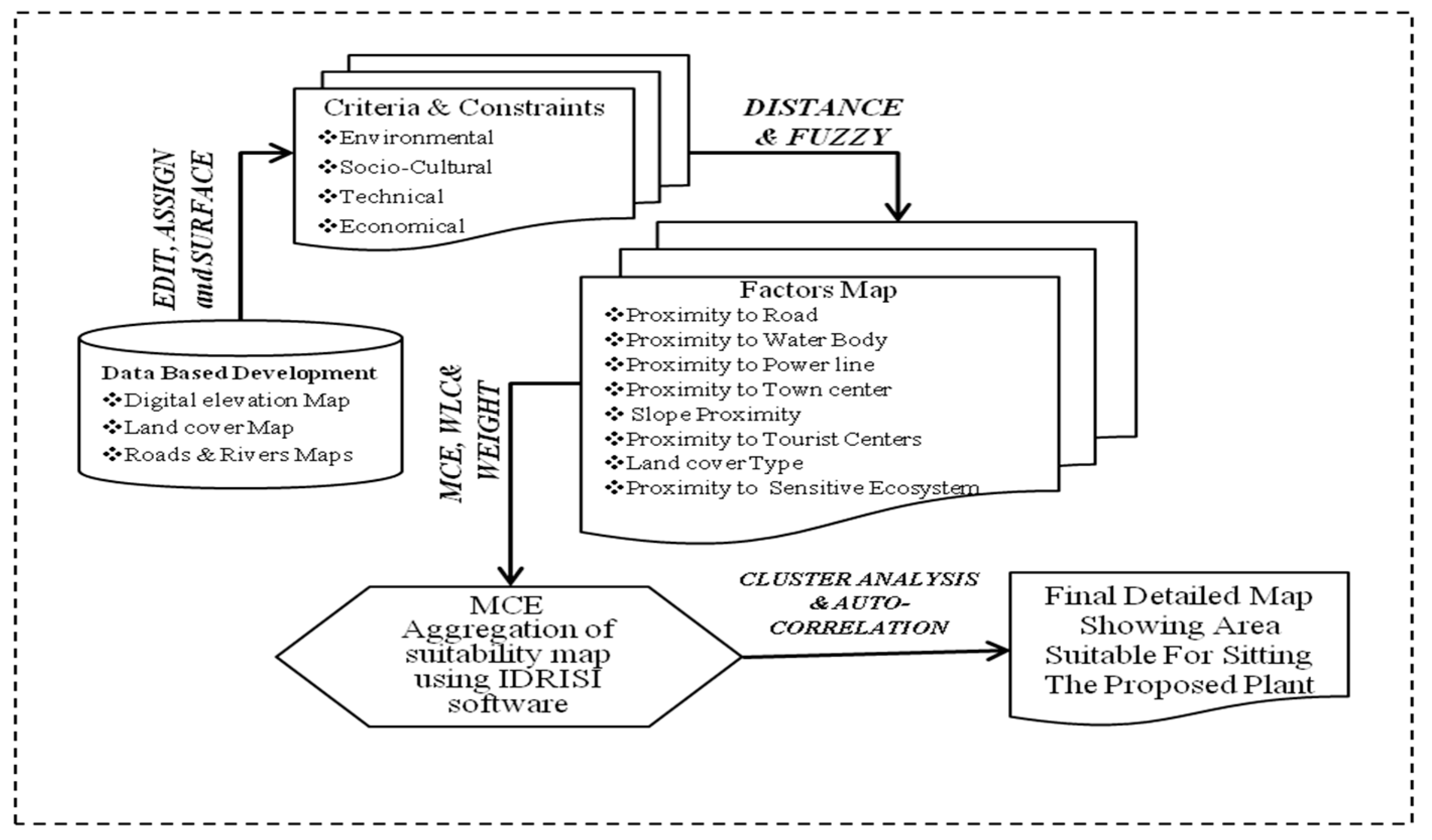 Environments 05 00077 g002