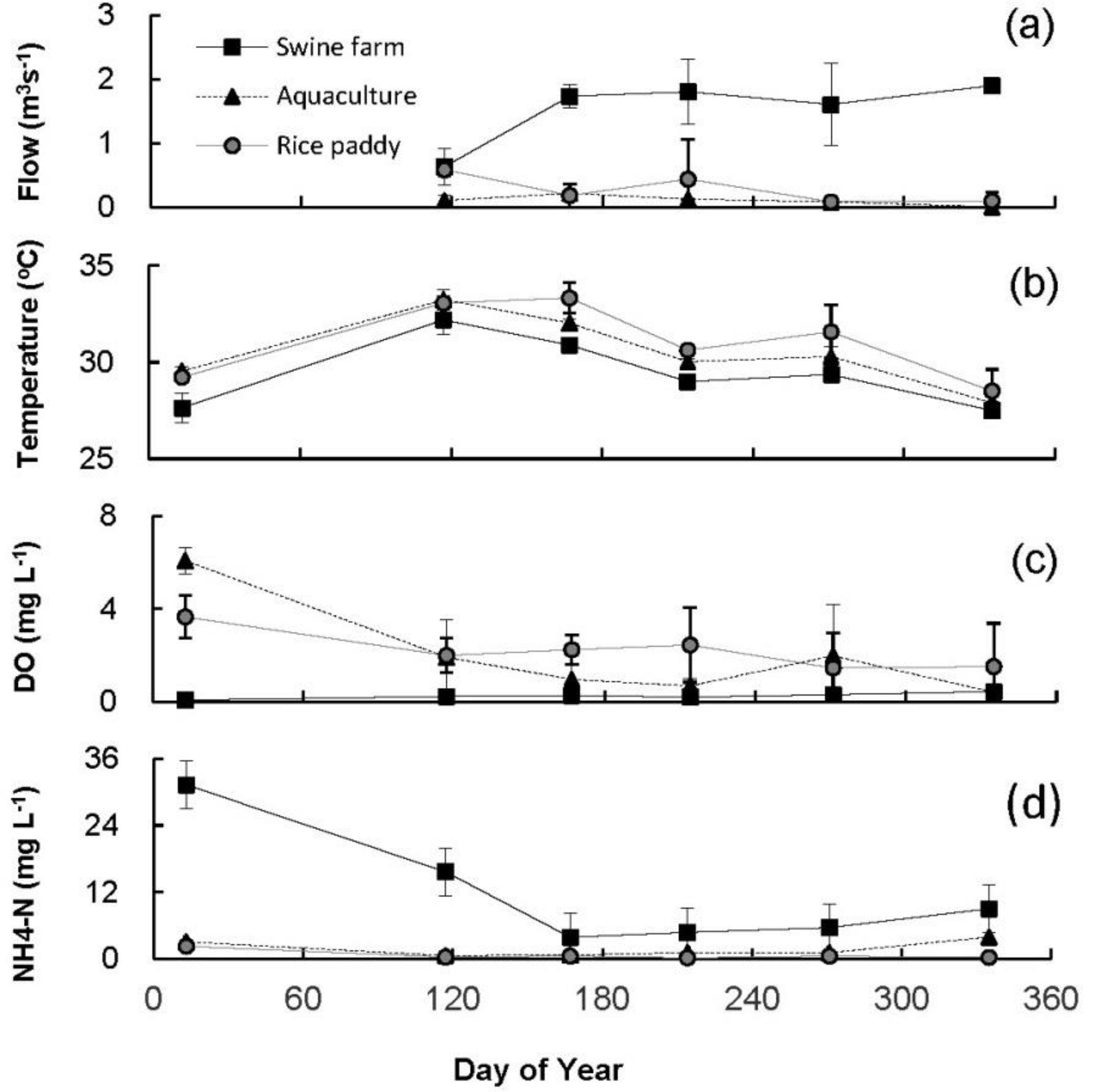 Environments 05 00078 g002