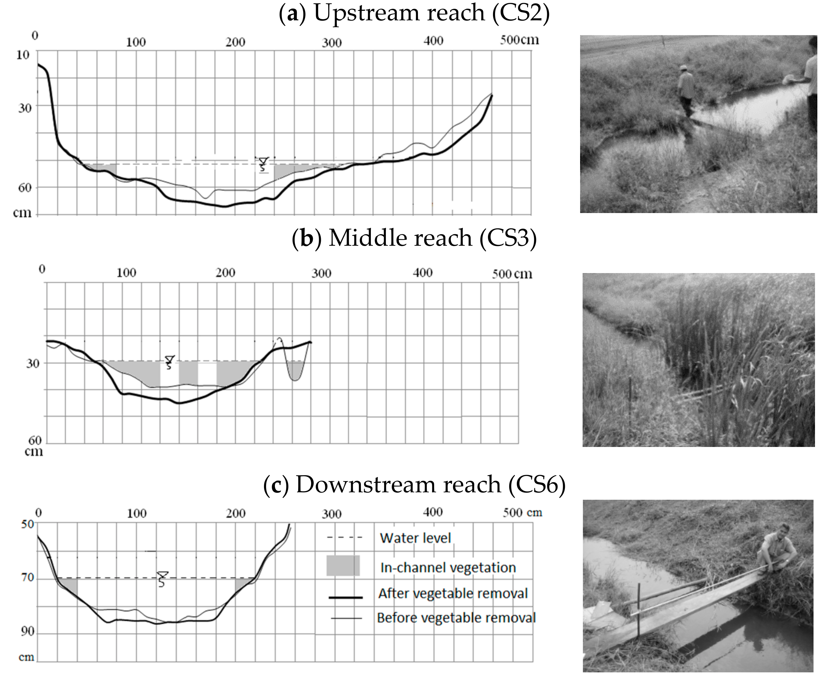 Environments 05 00078 g003