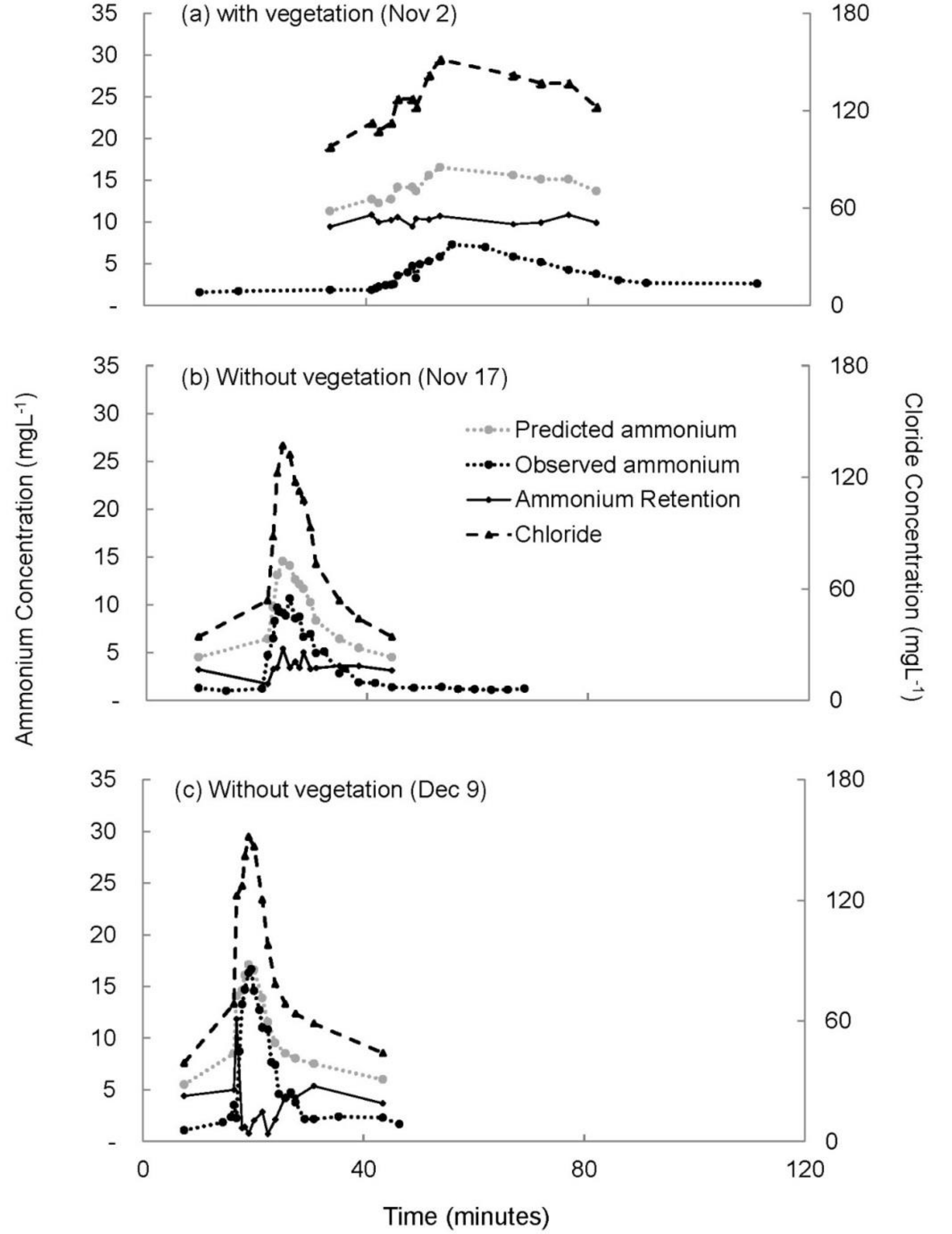 Environments 05 00078 g005
