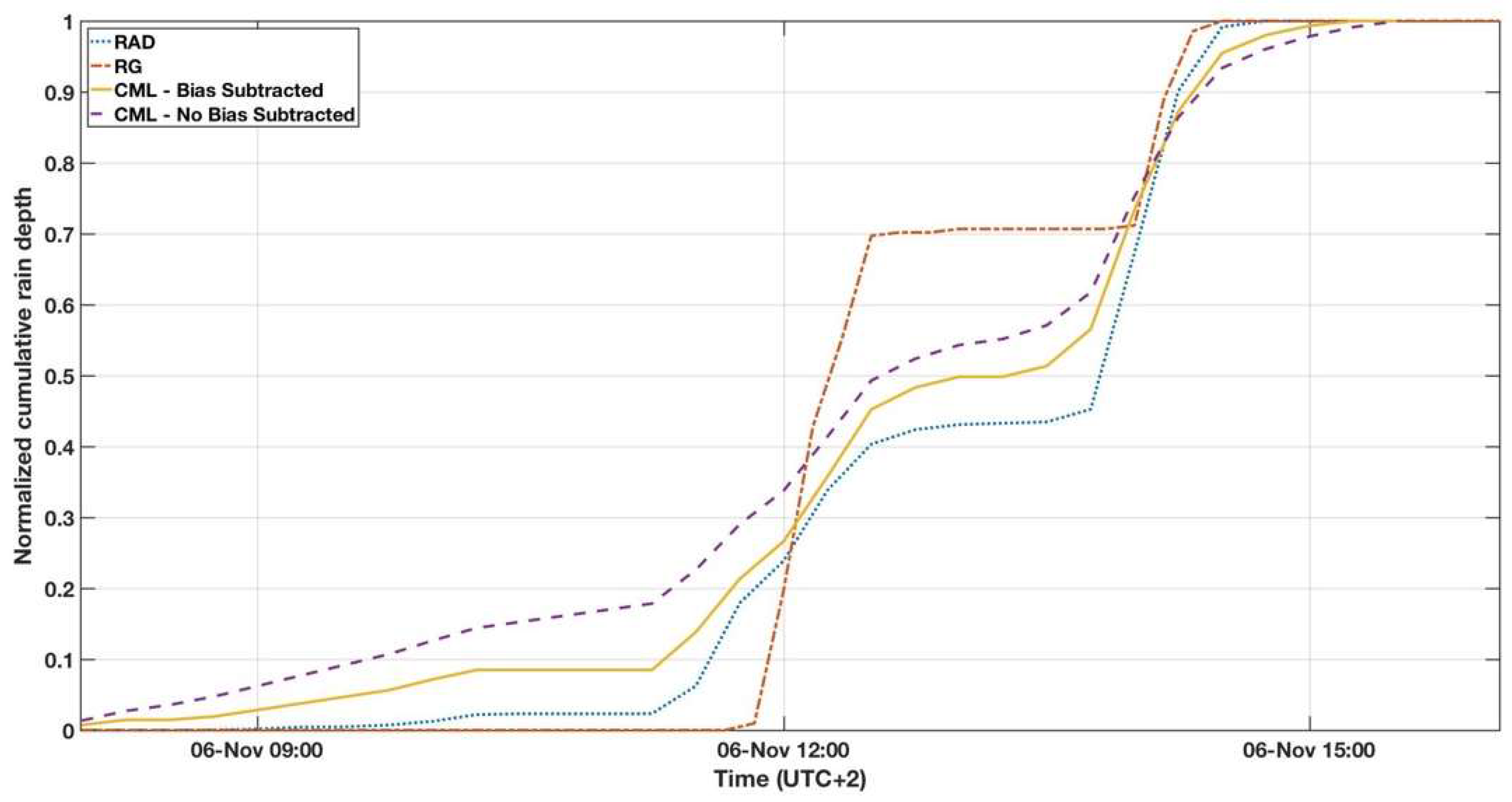 Environments 05 00080 g002 Environments 05 00080 g002