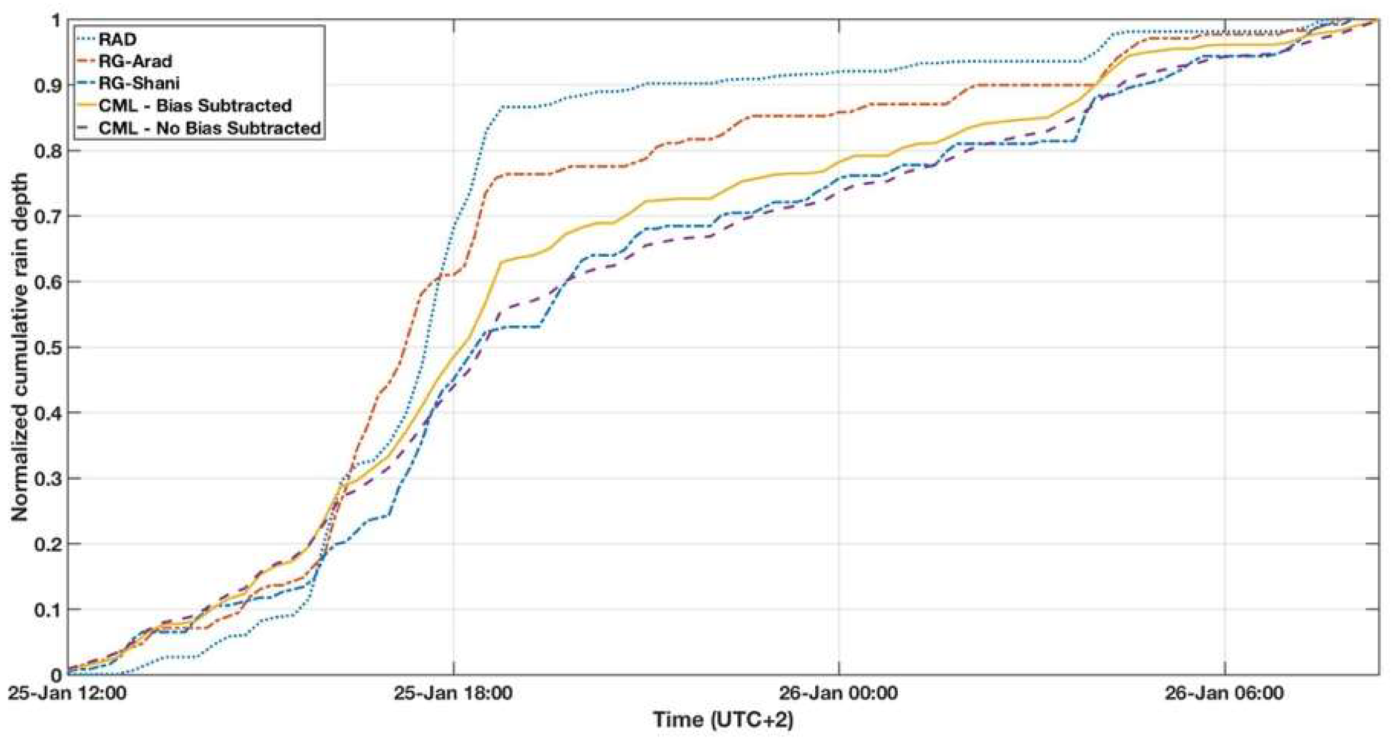 Environments 05 00080 g003 Environments 05 00080 g003