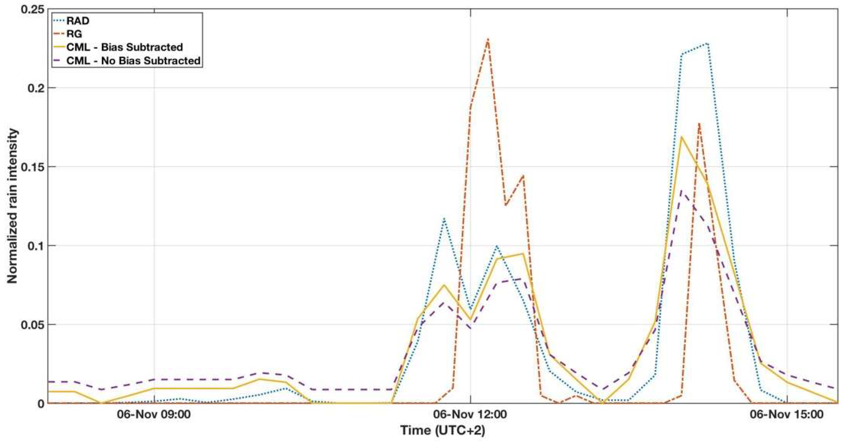 Environments 05 00080 g004 Environments 05 00080 g004