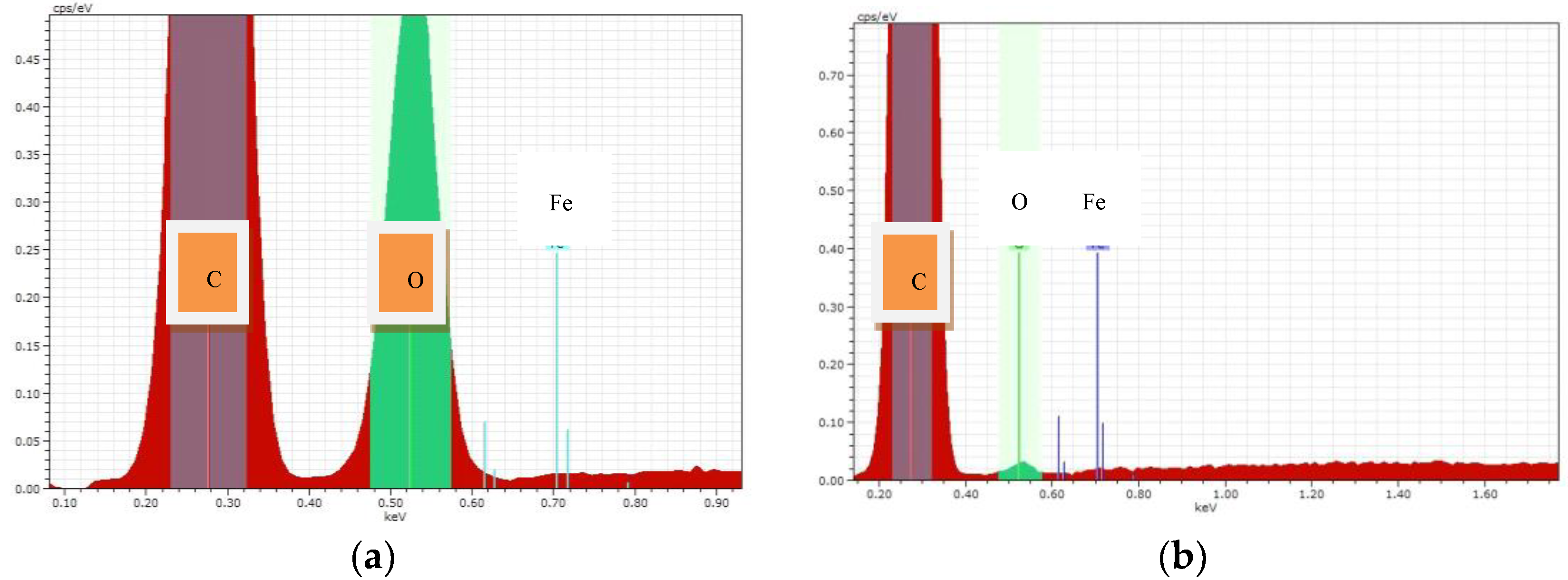 Environments 05 00082 g002