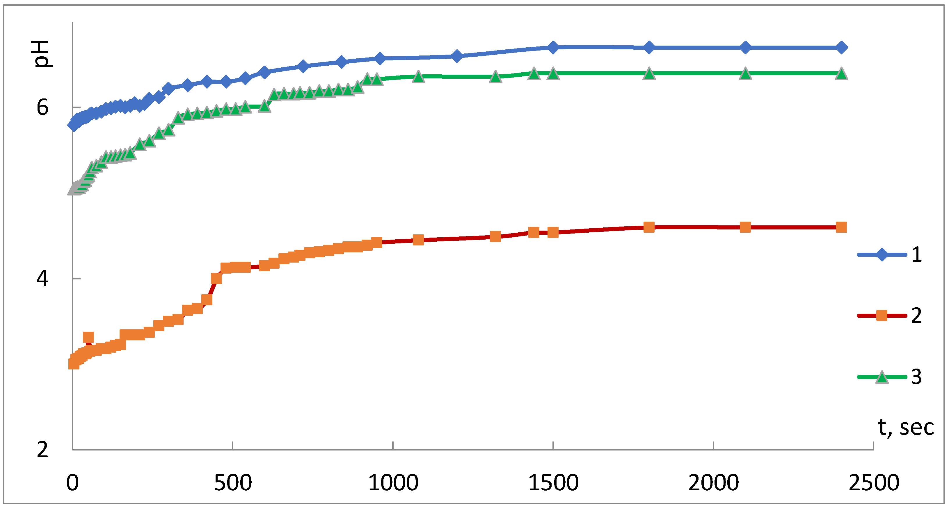 Environments 05 00082 g003
