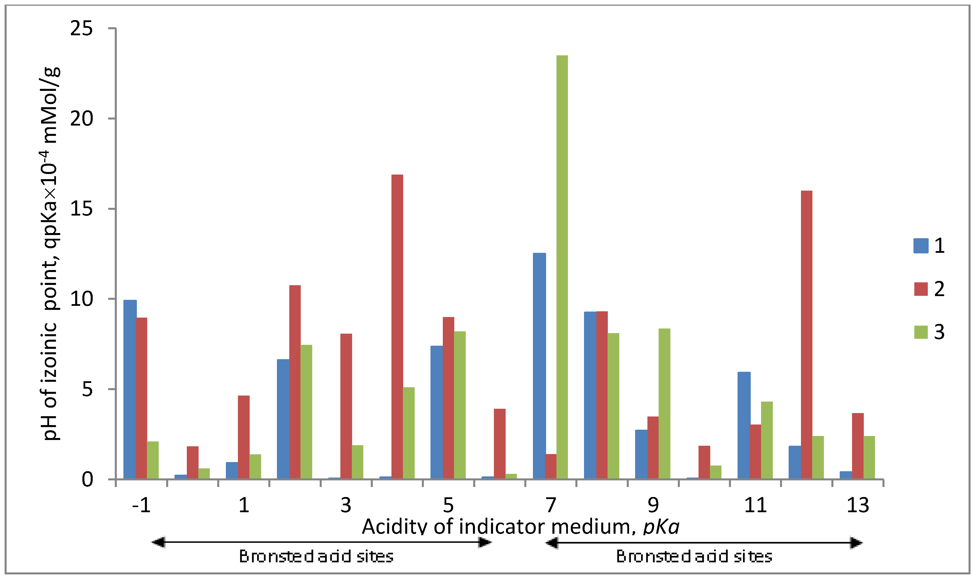 Environments 05 00082 g004