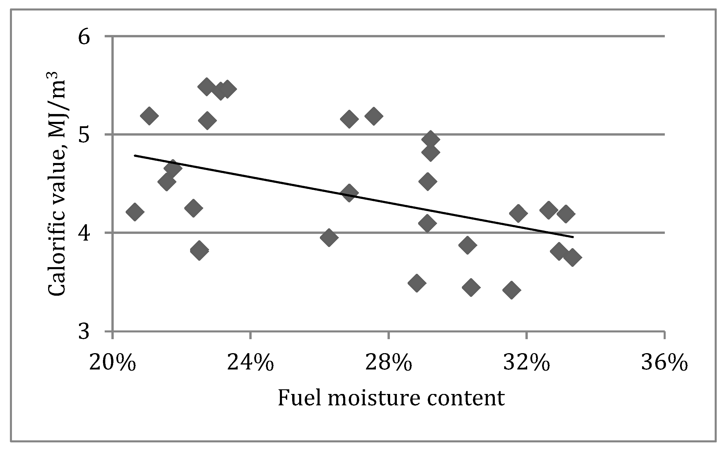 Environments 05 00084 g006