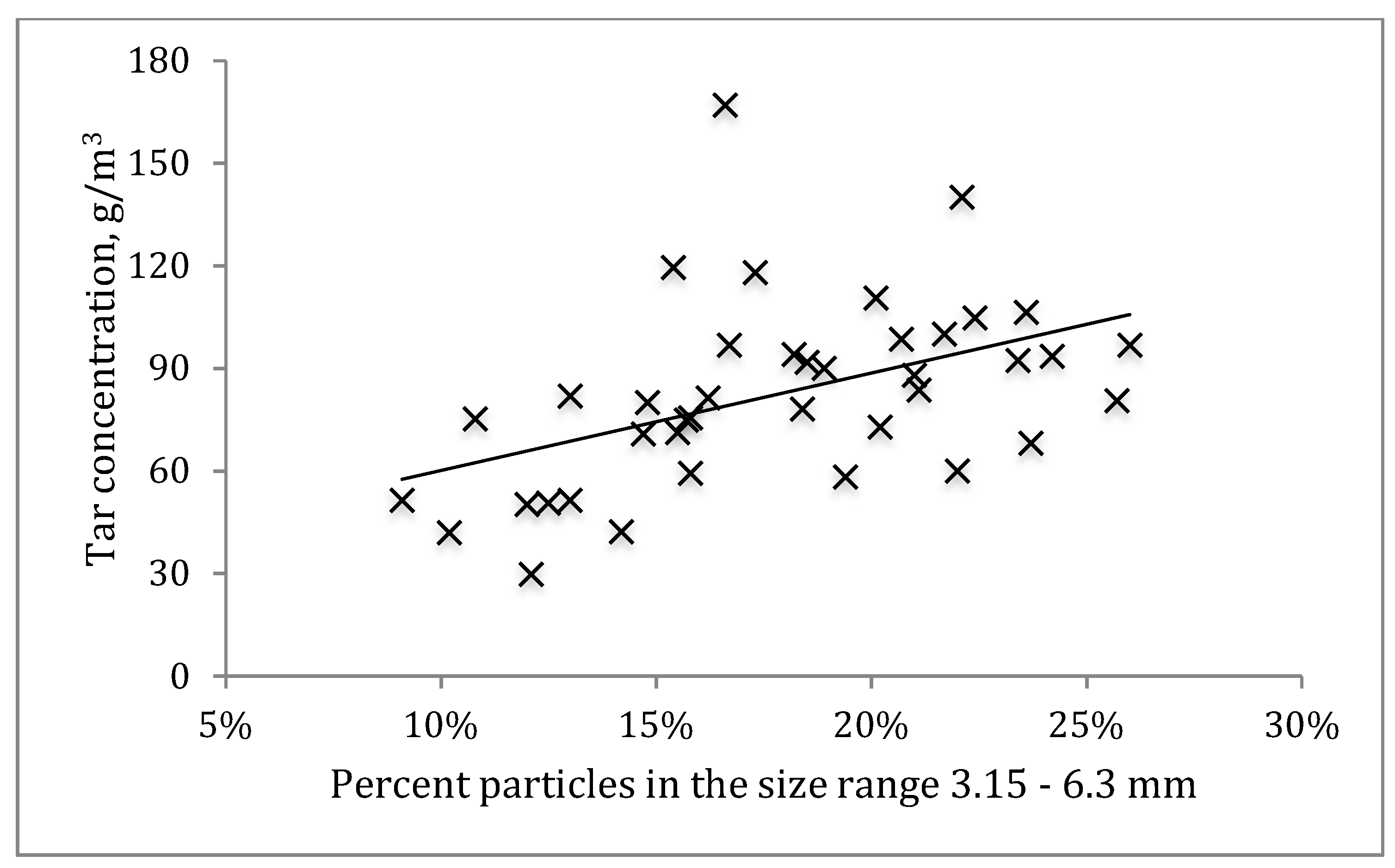 Environments 05 00084 g008