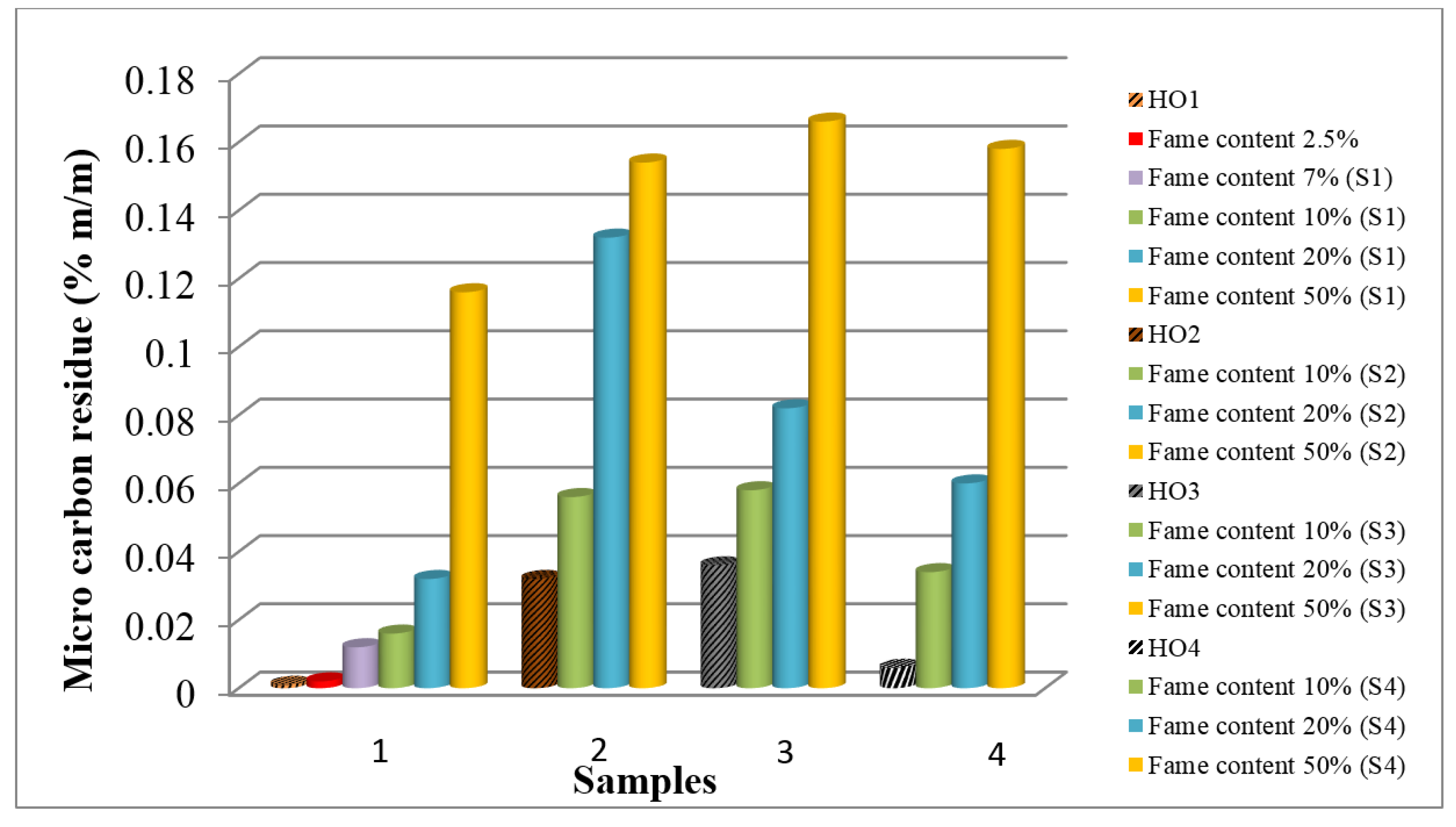 Environments 05 00096 g002