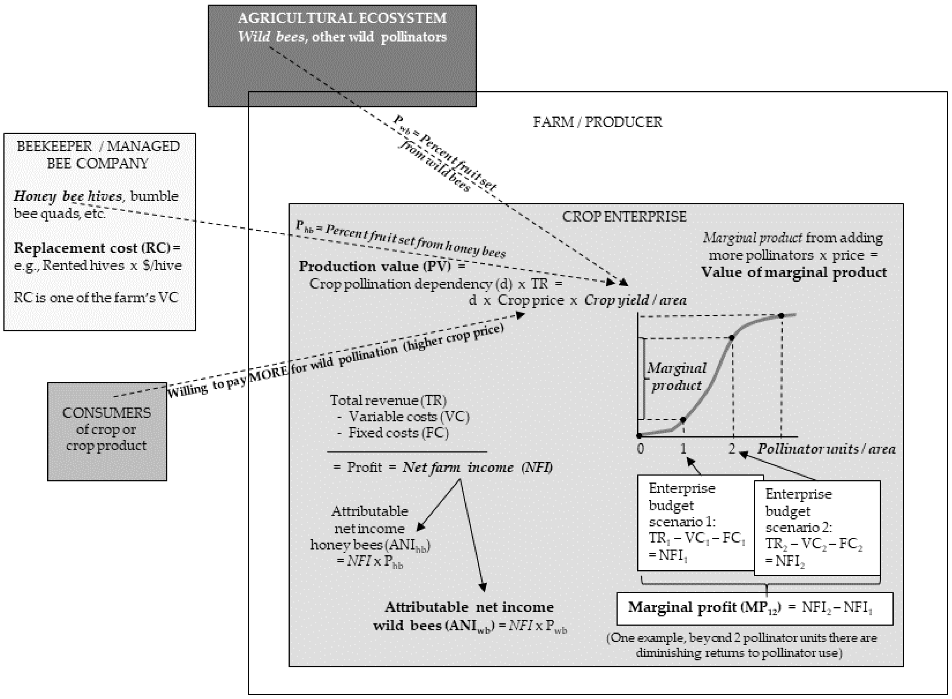 Environments 05 00098 g003 Environments 05 00098 g003